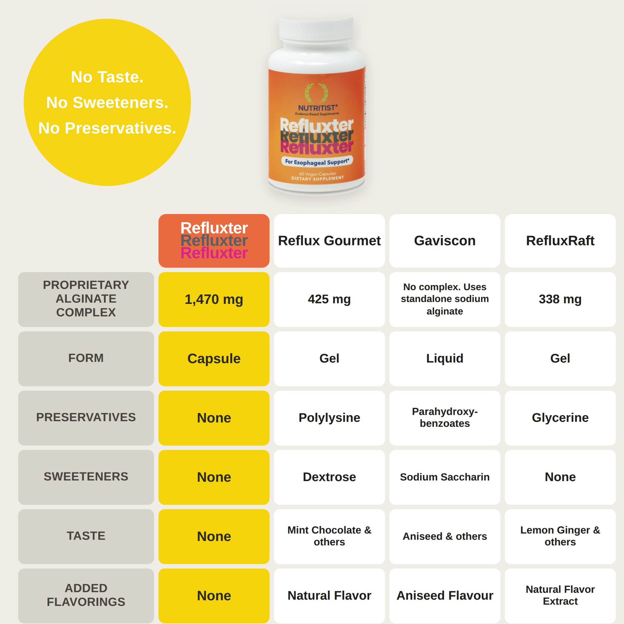 Refluxter Sodium Alginate Capsules 1000+ mg for Acid Reflux LPR & GERD — Amazon image 5