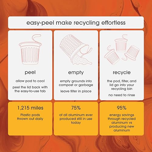 Miniatura 7 de Cambio Roasters Café descafeinado orgánico Keurig KCups, tazas K de café descafeinado de bajo ácido para cualquier momento del día, las únicas