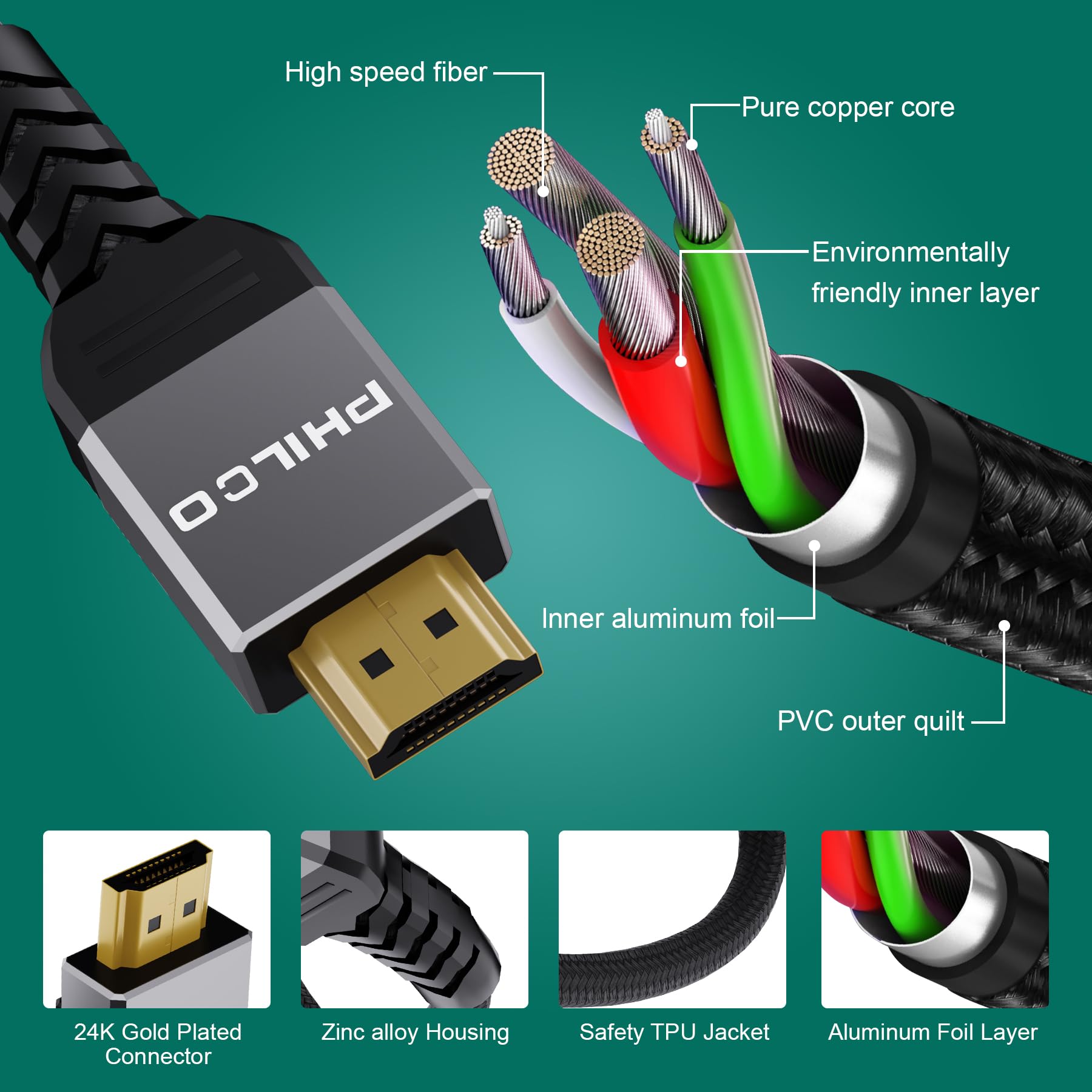Philco 8K HDMI Cable 2.0 Cable with Ethernet (6FT) - 48Gbps, 8K