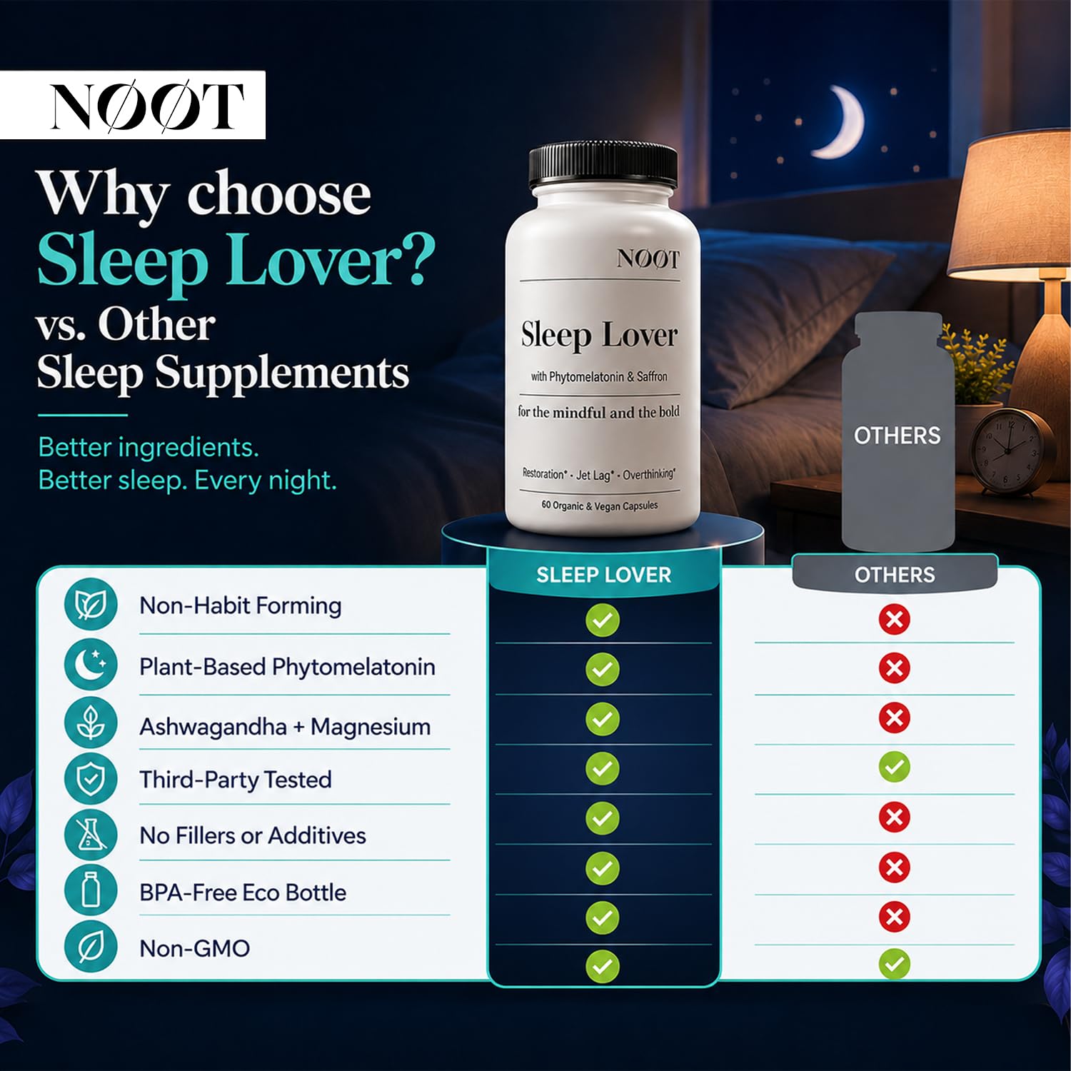 NOOT Sleep Lover Supplement – Natural Sleeping Aid for Adults & Students | Non-Habit Forming Sleep Supplement w. Ashwagandha, Lemon Balm, L-Theanine & Phytomelatonin | Deep Rest Support | 60 Capsules — Amazon image 7