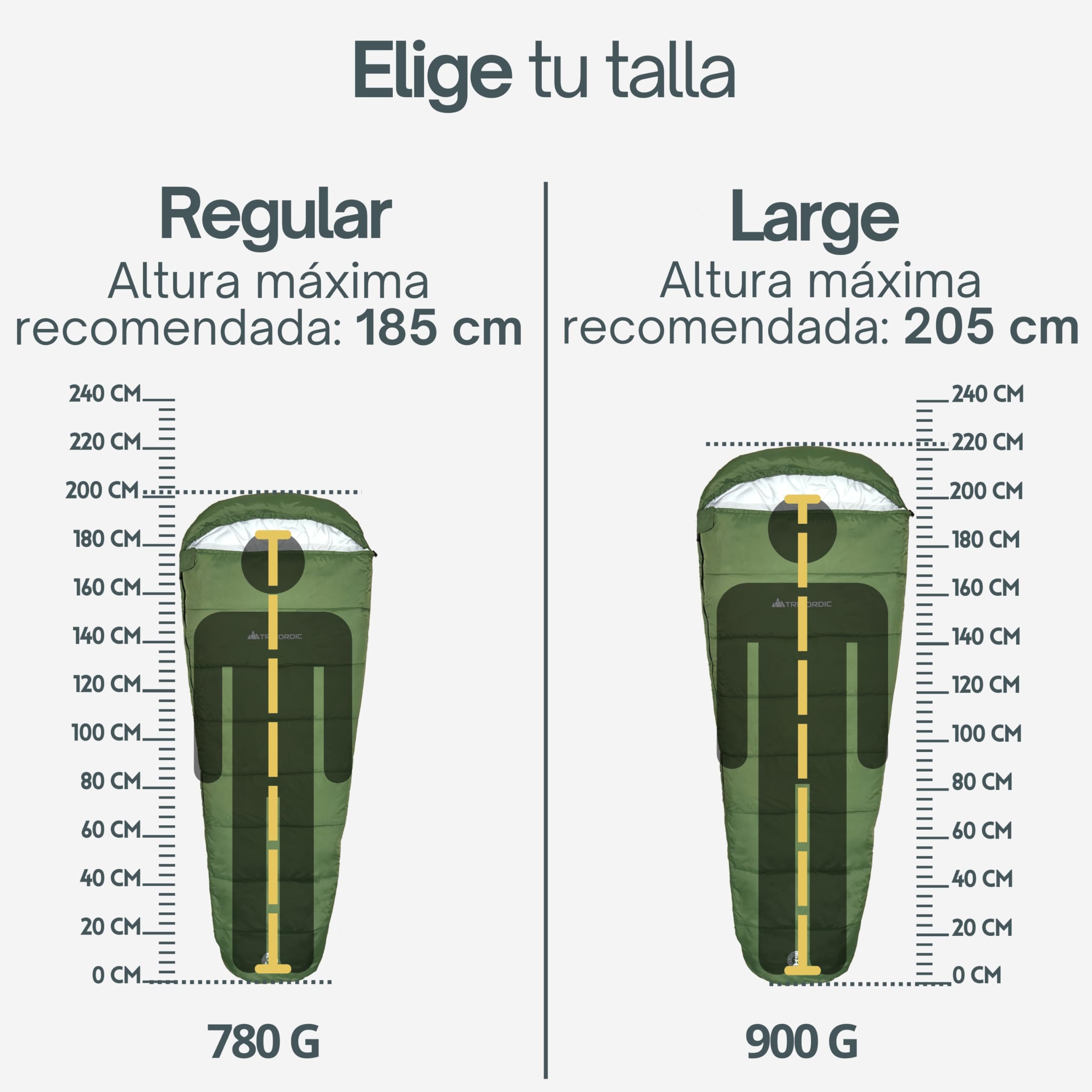 Trinordic Saco de Dormir Ligero – con Cremallera Anti-Enganches – Sacos de Dormir Adulto, Compactos y Ultraligeros para Senderismo, Mochilero, Aventuras en Bicicleta y Acampada
