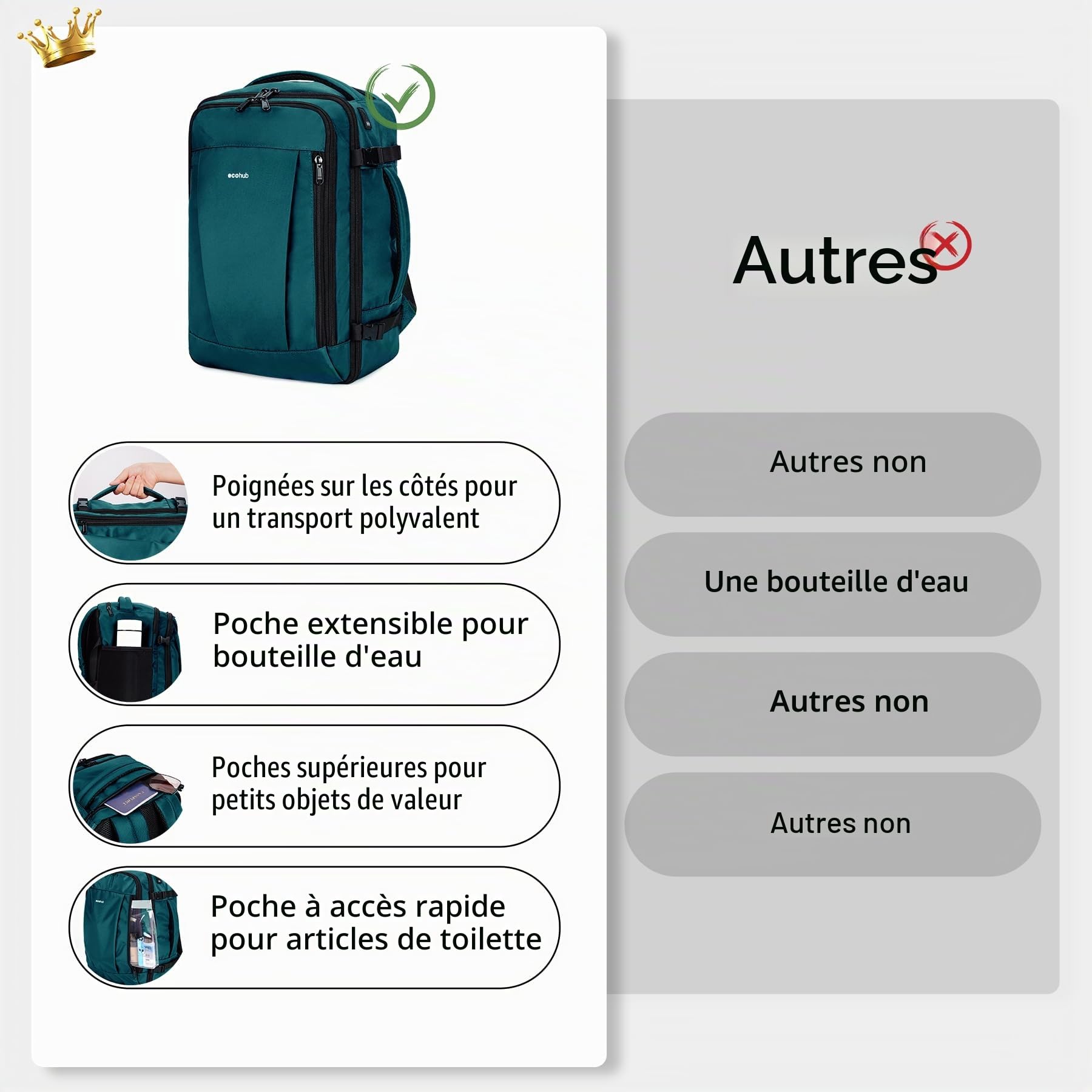 ECOHUB Bagage Cabine 45x36x20 Easyjet, 30L Sac a Dos de Voyage Cabine Avion Imperméable, Bagage a Main Sous Le Siège PET Recyclé, Valise Cabine Easyjet Homme Femme, Brevet en Cours, Bleu vert