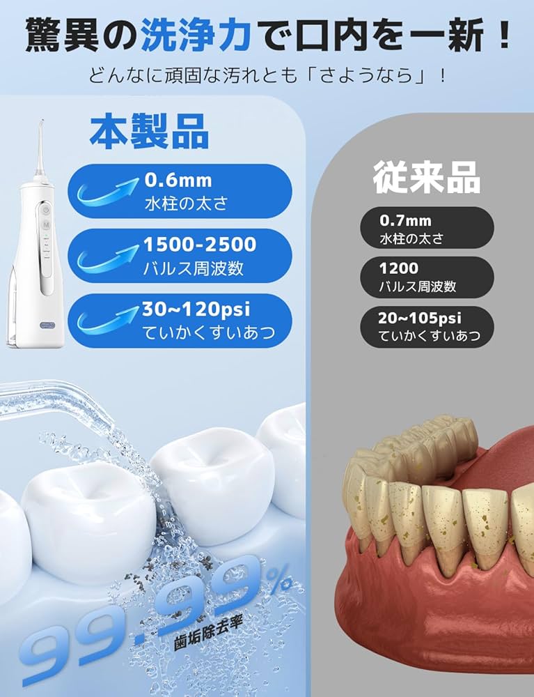 Amazon.co.jp: 口腔洗浄器 ジェットウォッシャー 【歯垢除去率99.9