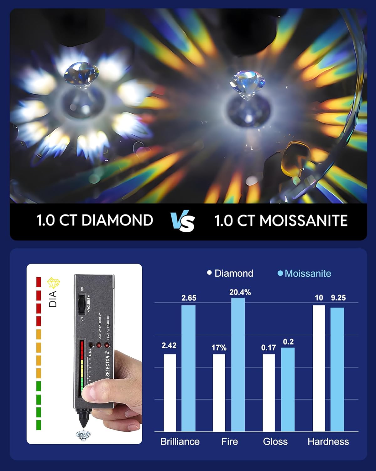 Moissanite Stud Earrings, Round Cut D Color VVS1 Clarity Lab Created Moissanite Earrings Studs 18K White Gold Plated Sterling Silver 925 Earrings Jewelry Engagement Gifts for Women Men - Image 8