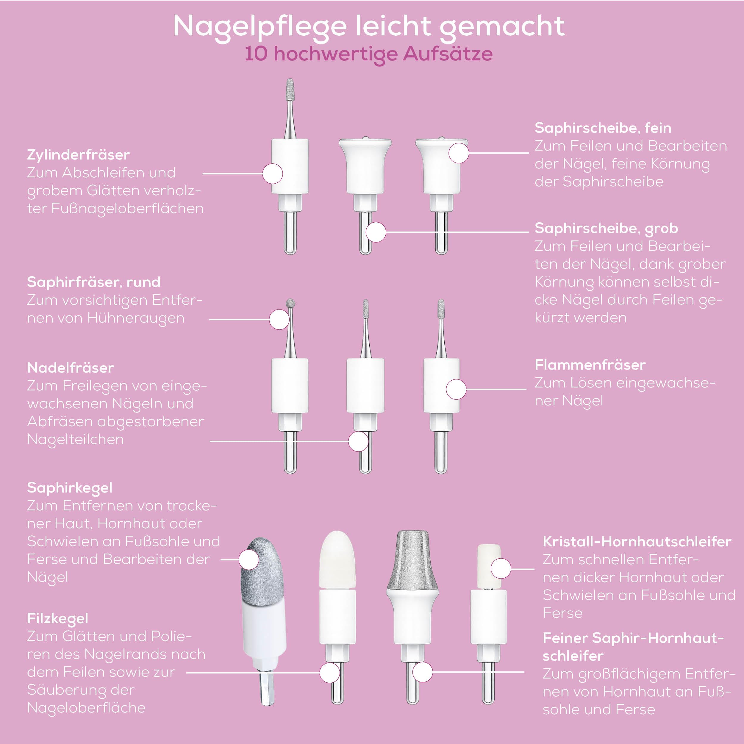 Beurer MP 64 Maniküre/Pediküreset, elektrisches Nagelpflegeset mit Akku, 10 Aufsätze zur Nagelpflege für schöne Hände und Füße, mit LED Licht, Einheitsgröße, White and gold