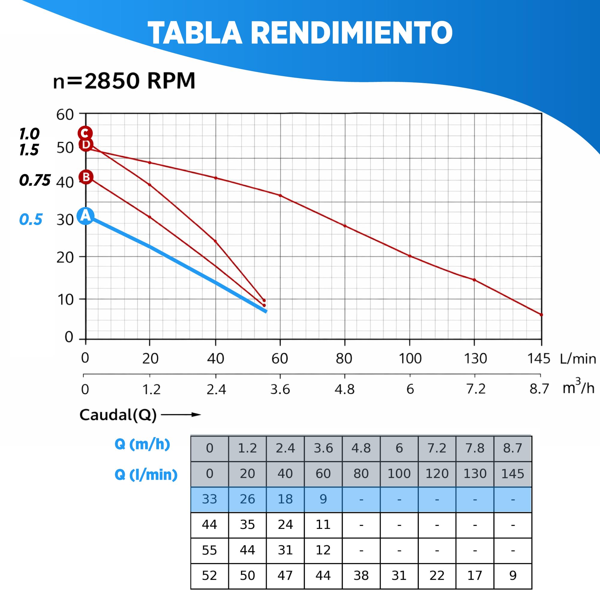 Gruppo di pressione dell'acqua 0,37 kW - 0,5 CV automatico con regolatore - Pompa dell'acqua pressurizzatrice domestica per casa, giardino e irrigazione, sistema automatico di pressione · Fluvia
