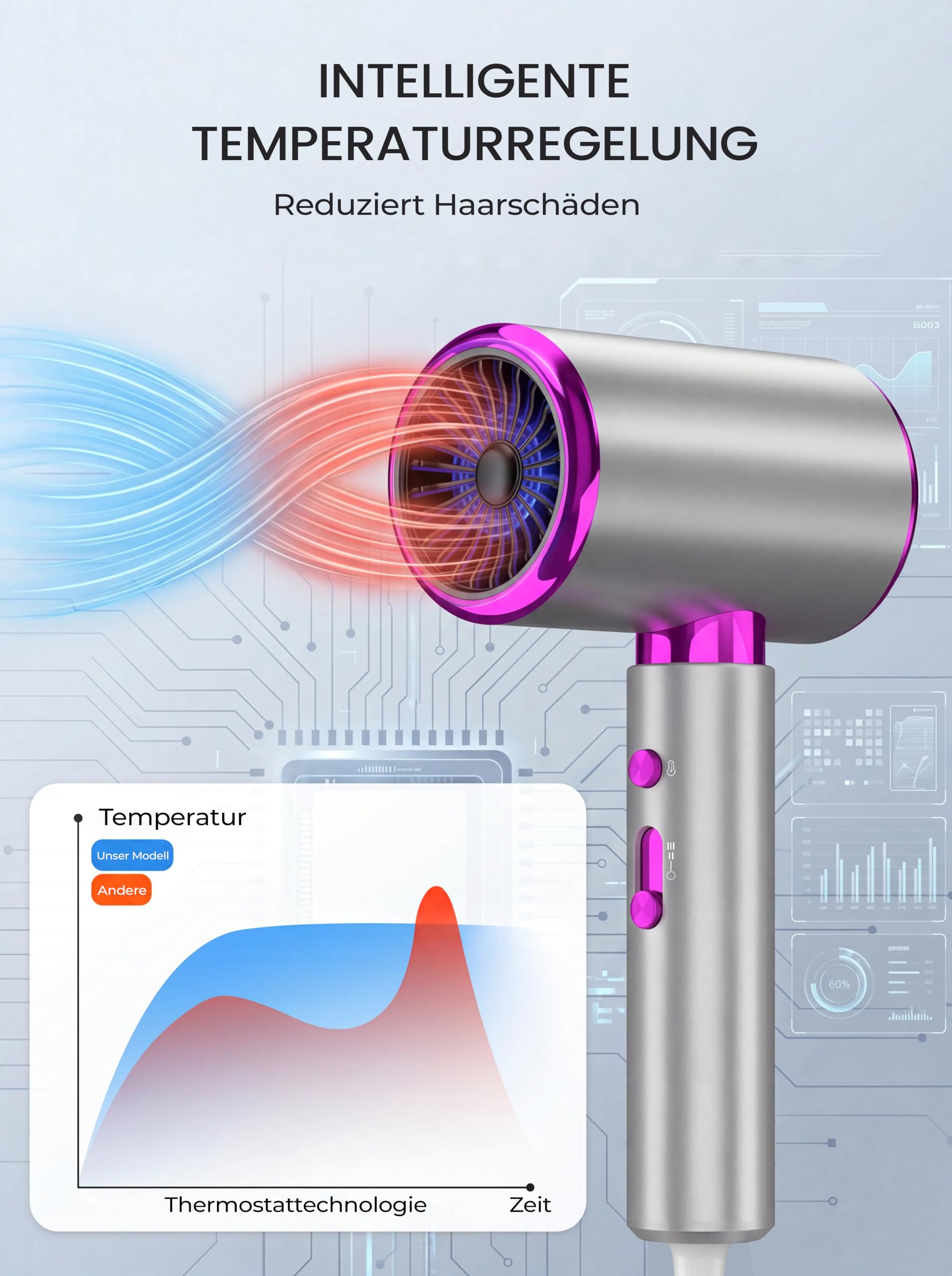 2400W Ionen-Haartrockner mit Kaltluftstufe, 3 Heizstufen & 2 Gebläsestufen, inklusive Diffusor und Stylingdüse, leiser Föhn für Zuhause