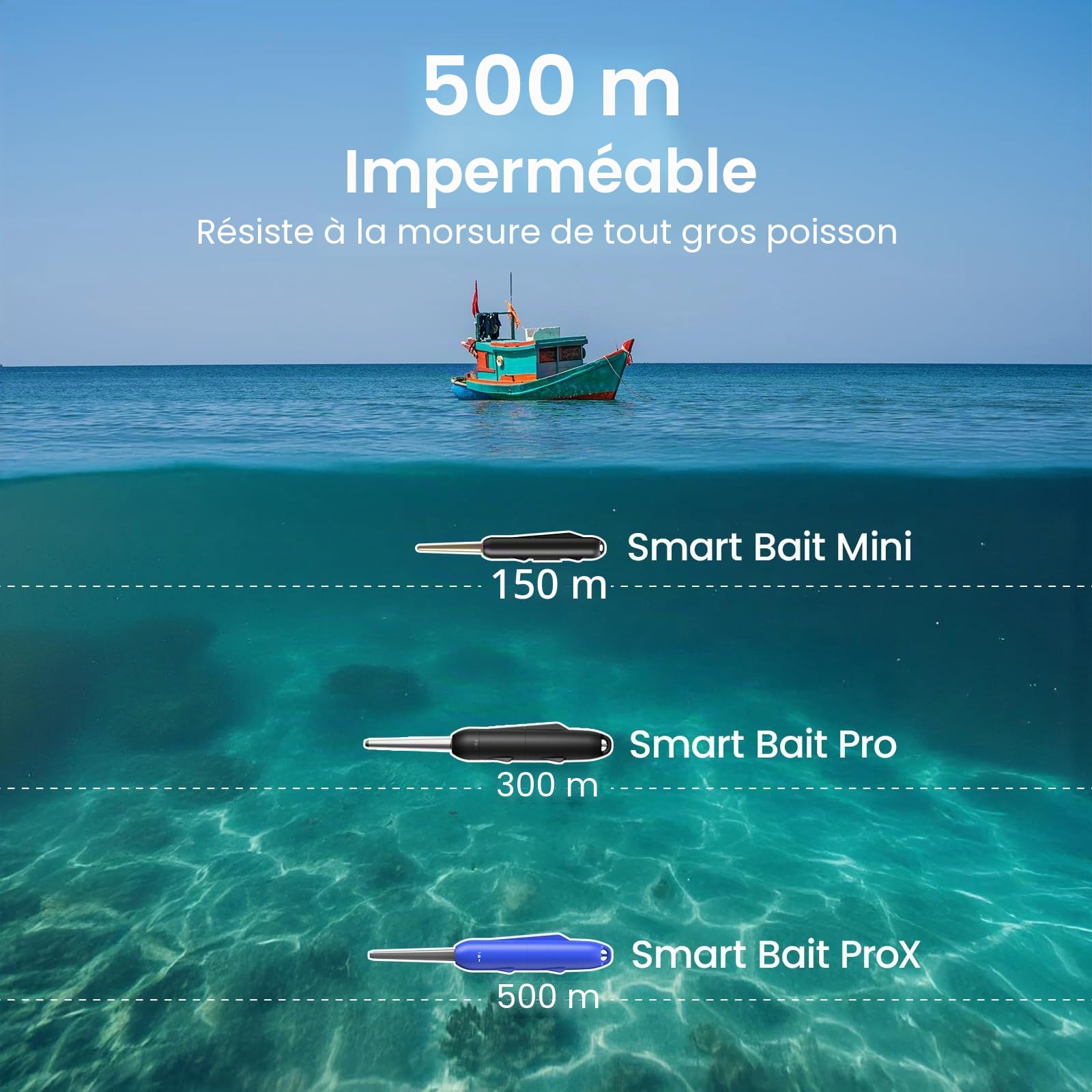 KANAMA Smart Bait Pro X – Leurre de Pêche Robotique Électronique Rechargeable Étanche 500 m, Réactivation d’Appâts Morts, pour Thon, Mérou, Brochet, pour Eau Douce Et Salée, 1 Set
