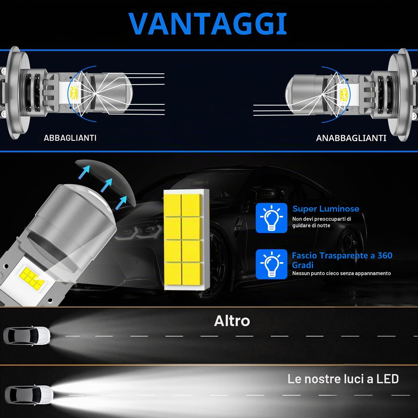 Sycreek Lampadine H4 Led 2024 Migliorato Lampadina Faro,120W 30000LM 6500K Bianco 600% Luminosità Super Luminoso,1:1 Dimensioni Sostituisce Lampade Alogene,2 Lampadine
