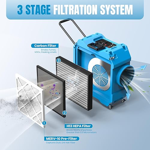 Miniatura 2 de Depurador de aire con filtración de 3 etapas, máquina de aire negativo HEPA de 790 CFM con ruedas bloqueables de 360 y mango plegable automático,