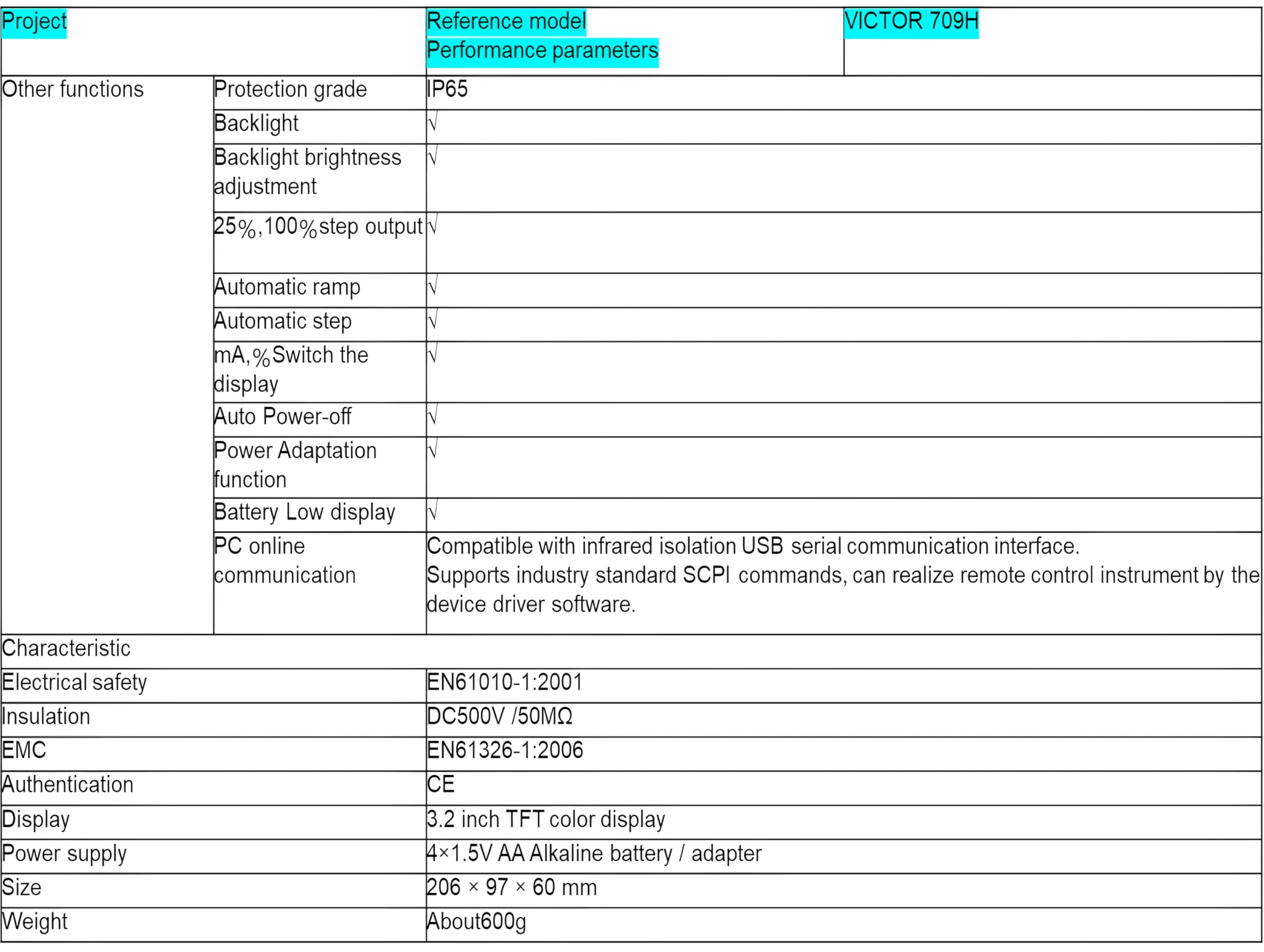 Multi-Funktions-Kalibration 709H Max Voltage 30V Power consumption About 360mA/5V Lagerung Humidity 90% RH Schleife Kalibrator(RUOSHUI 709H)