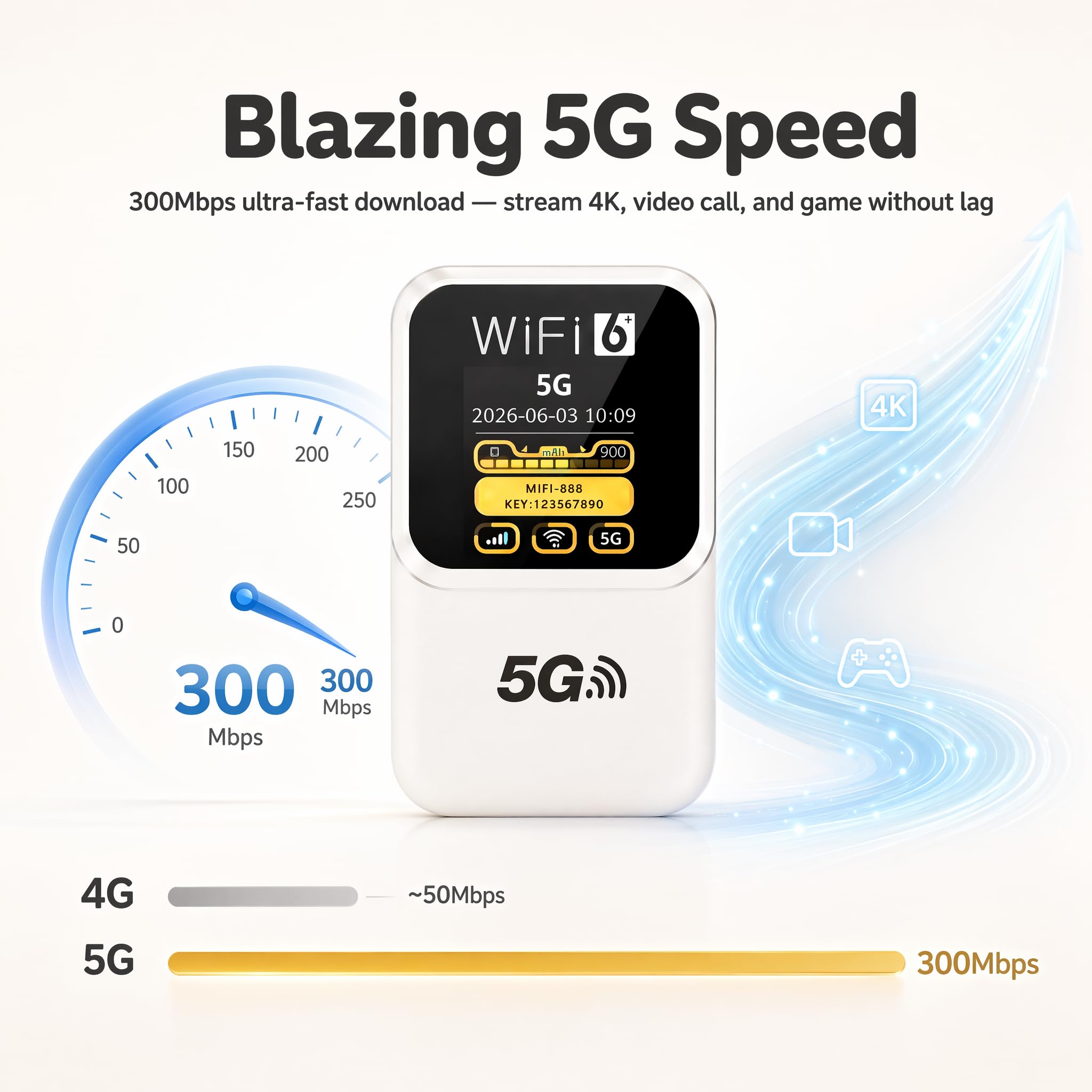Routeur 5G Portable WiFi 6, 300 Mbps, Batterie 14h, Débloqué Carte SIM | 3000mAh, 28 appareils,SIM débloquée tout opérateur, WPA3 sécurisé – idéal voyages Europe, camping, télétravail.