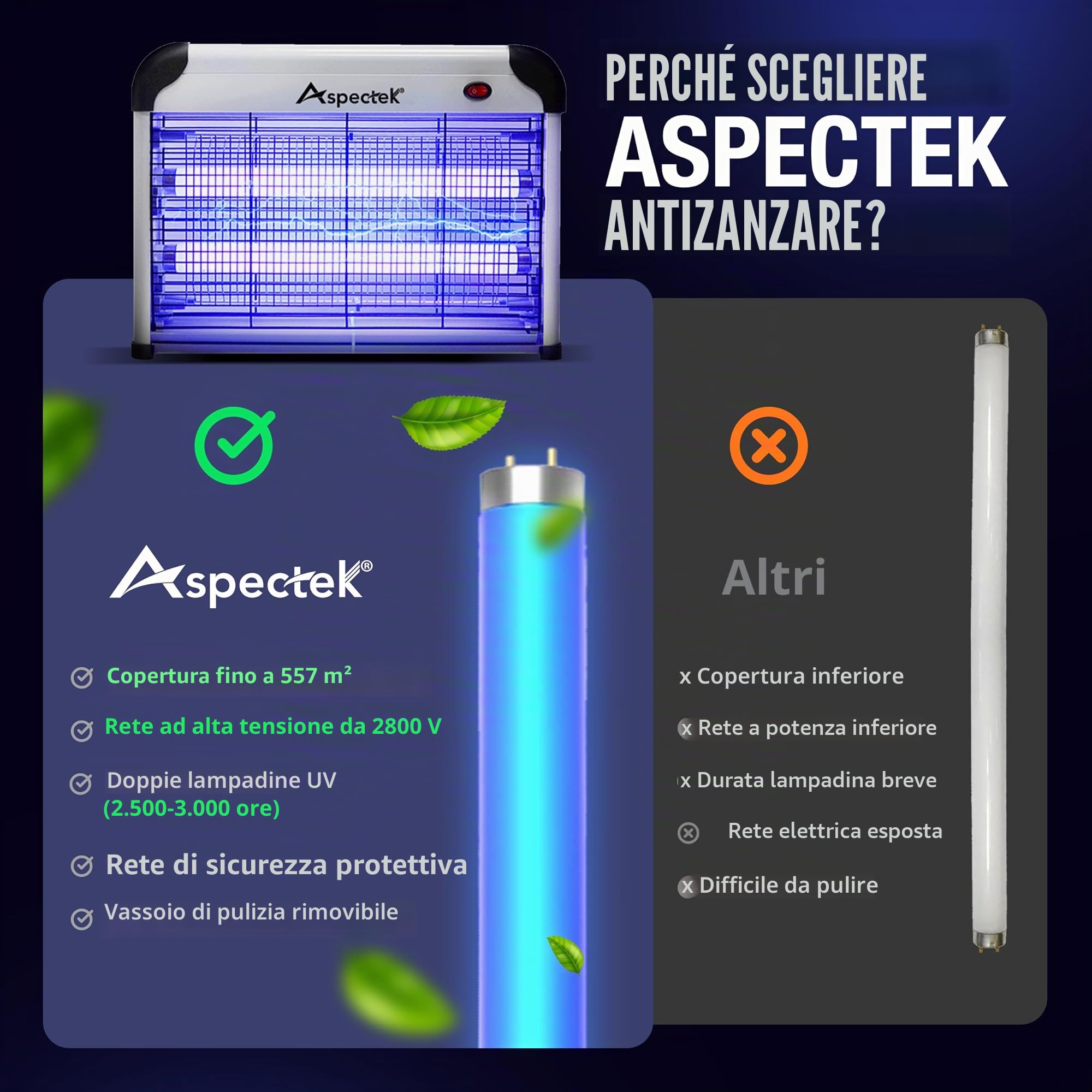 Aspectek Zanzariera Elettrica 20W Senza Lampadine, Lampada UV Anti Zanzare Per Interni Ed Esterni Coperti, Trappola Per Mosche, Tarme, Moscerini, Casa, Garage, Patio, Catena, Vassoio, Griglia