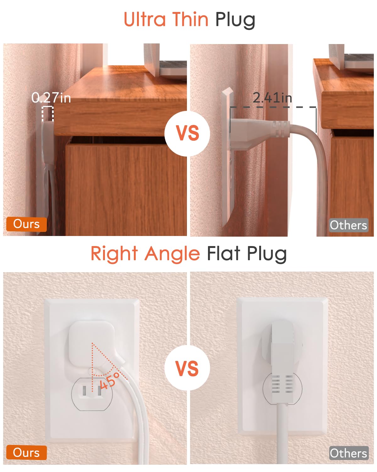 WRXDMC - Regleta de alimentación de 2 clavijas a 3 clavijas, adaptador de salida de 1400J de dos clavijas, cable de extensión de 5 pies, 8 salidas de CA con 2 puertos USB C y 2 puertos USB A, montaje