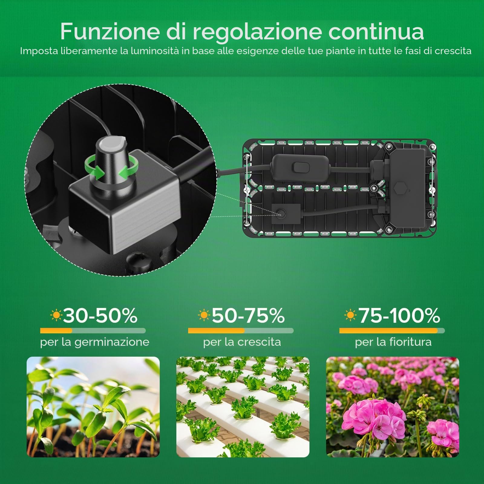 SANSI LED Grow Light per Piante da Interno, 1000W equiv. 2x4ft Copertura Luce di Coltivazione a Spettro Completo dimmerabile con Lente Ottica per Un Elevato PPFD