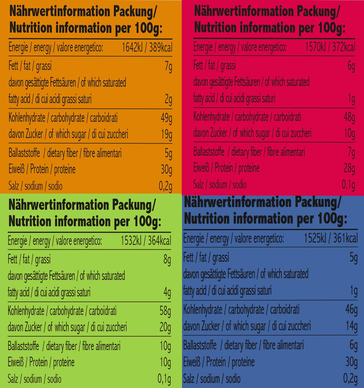 Seitenbacher Testpaket Protein Porridge I Schokolade I Himbeere I Frucht I Blaubeere I Eiweiß I Vollkorn I Hafer 2x4er Pack (2x4x500g)