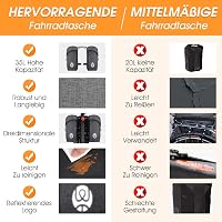ICOCOPRO Kerékpár Táska 35L - Dupla Csomagtartó Táska Vízálló Esővédővel - 3D Bicikli Táska MTB, Országúti és Elektromos Kerékpárokhoz 6