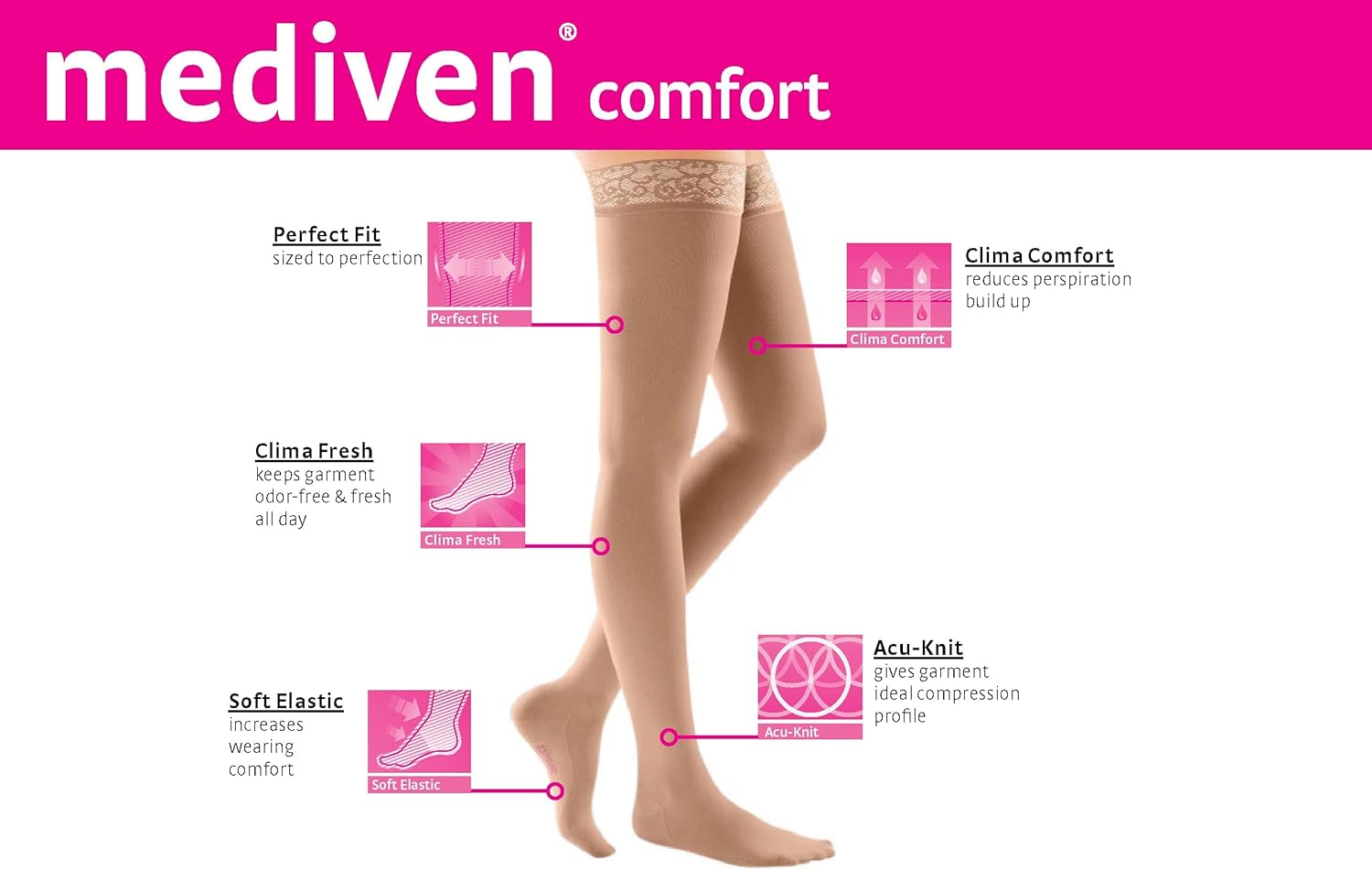 Mediven Comfort for Women 20–30 mmHg Thigh High Compression Stockings – Closed Toe Semi-Transparent Hosiery with Silicone Top Band – Leg Circulation & Everyday Support