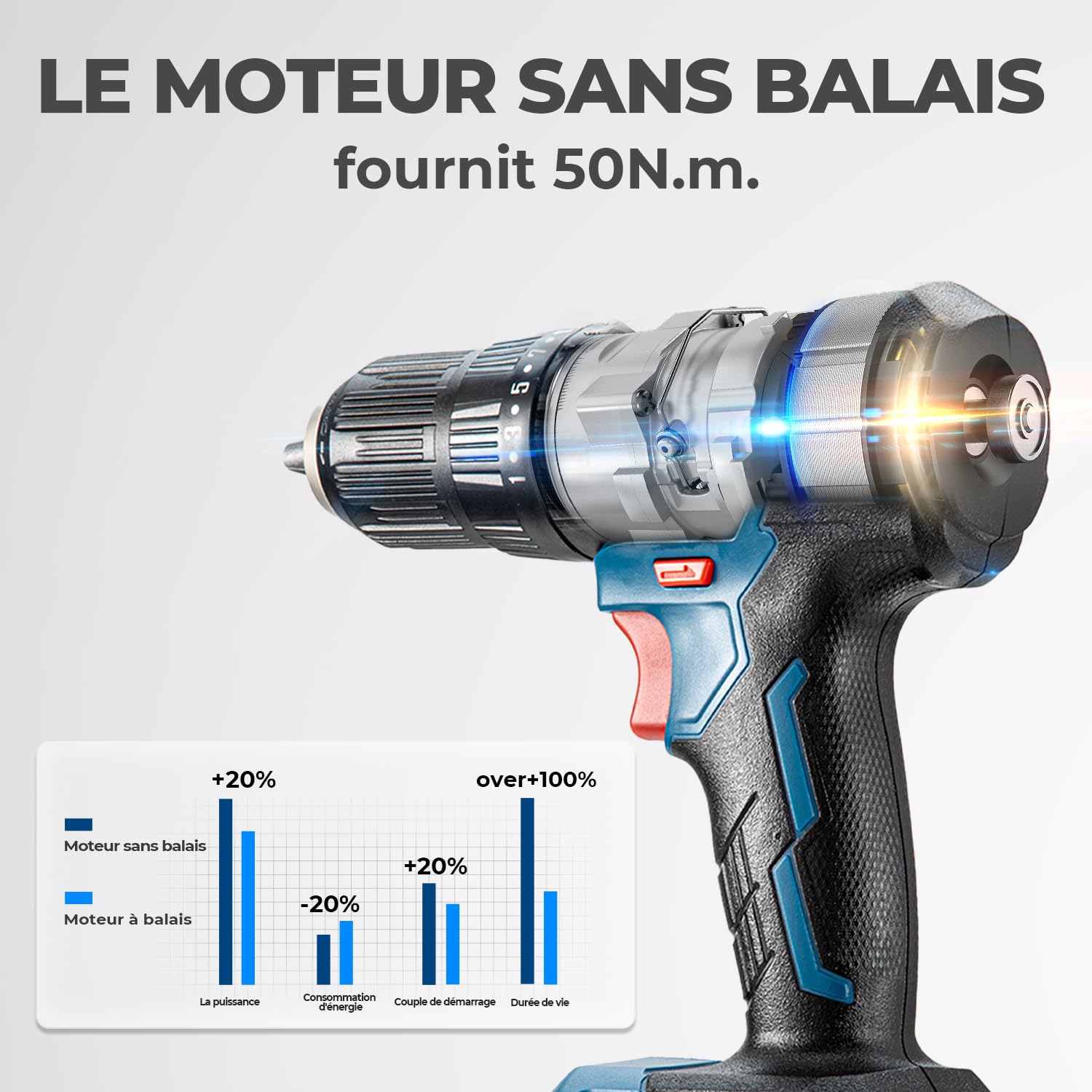 Dong Cheng Perceuse à percussion sans fil 20V 50Nm, Perceuse visseuse à percussion batteries 2x2,0Ah, 20+3 niveaux de couple, moteur sans charbon, mandrin de 13mm, 2 vitesses, chargeur, LED