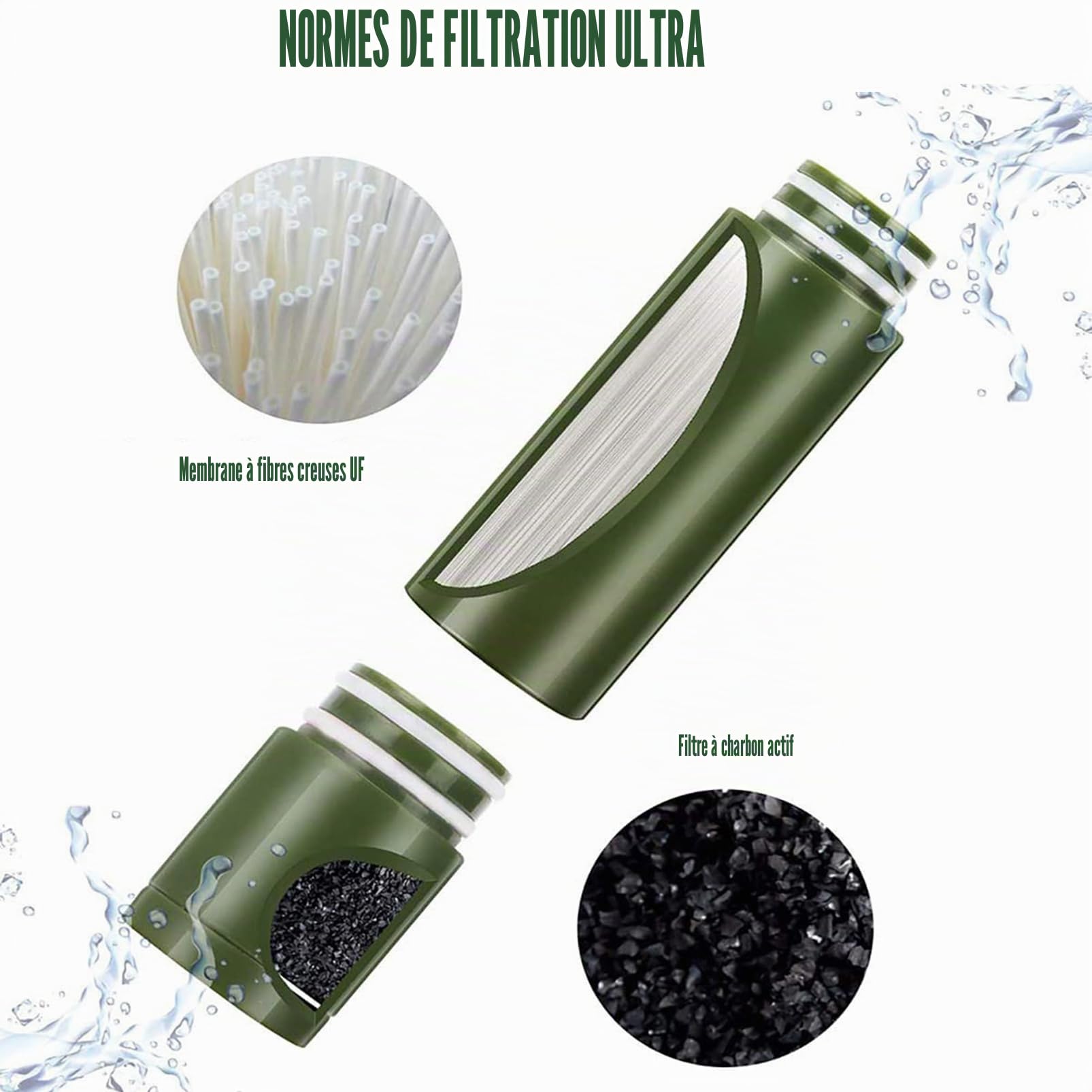 Filtre à eau d'extérieur 5000 l - Filtre à eau de survie - Pour eau potable - Purificateur d'eau portable pour équipement d'urgence - Vert armée