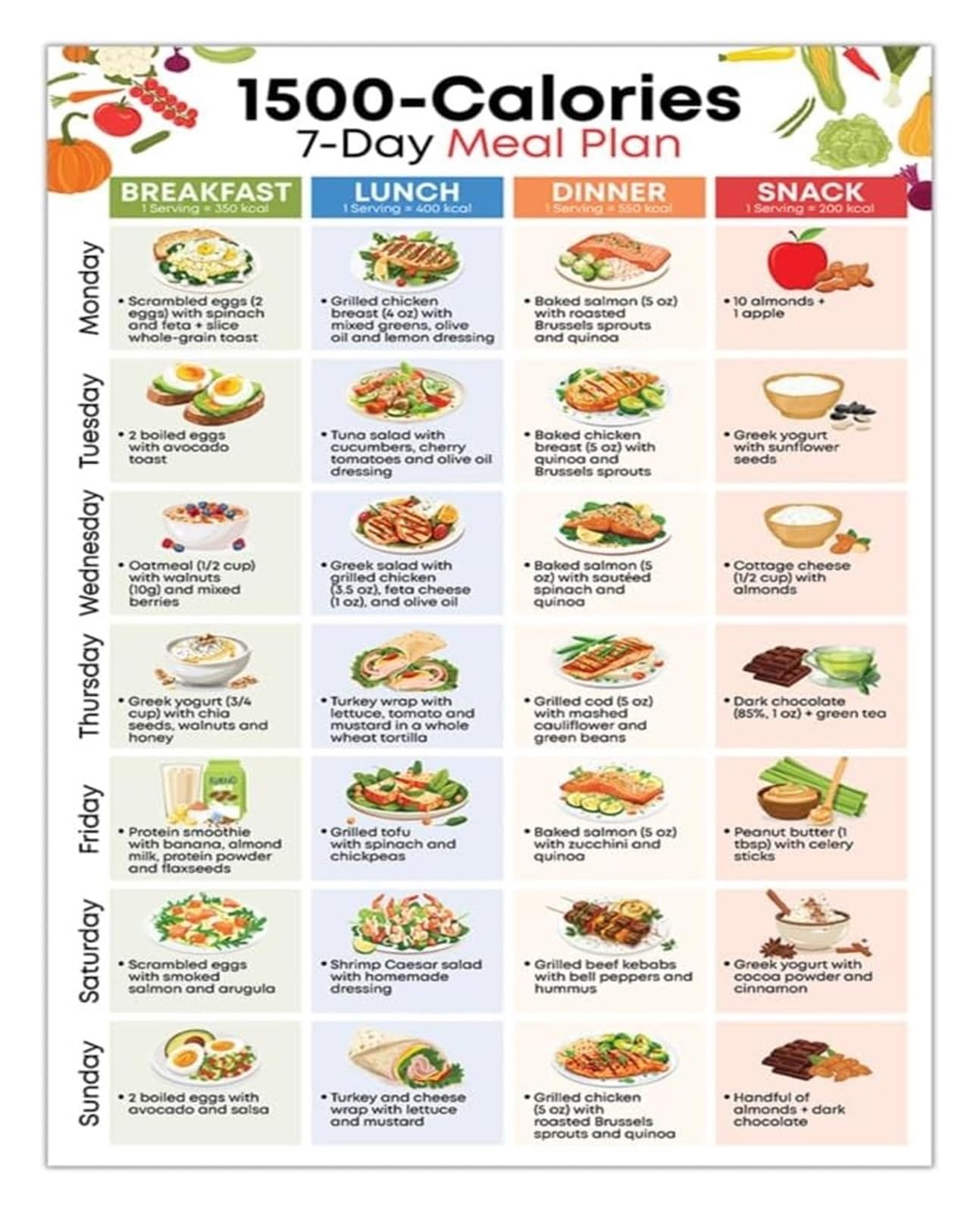 KCDFDVJFBM Meal Prep Guide for 1500 Calories Low Carb Low Calorie Weekly Plan Grocery List Kitchen Wall-Art(Unframed,12x18inch(30x45cm))
