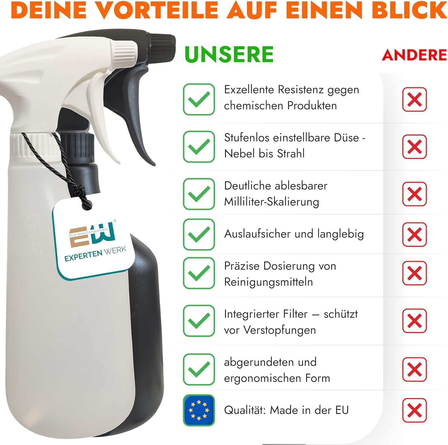 2er Set Sprühflaschen 600 ml Chemikalienbeständig – Weiß & Schwarz – mit Füllstandanzeige & Verstellbare Düse – Sprühkopf verschließbar - Für Wasser, Reiniger, Desinfektion uvm.