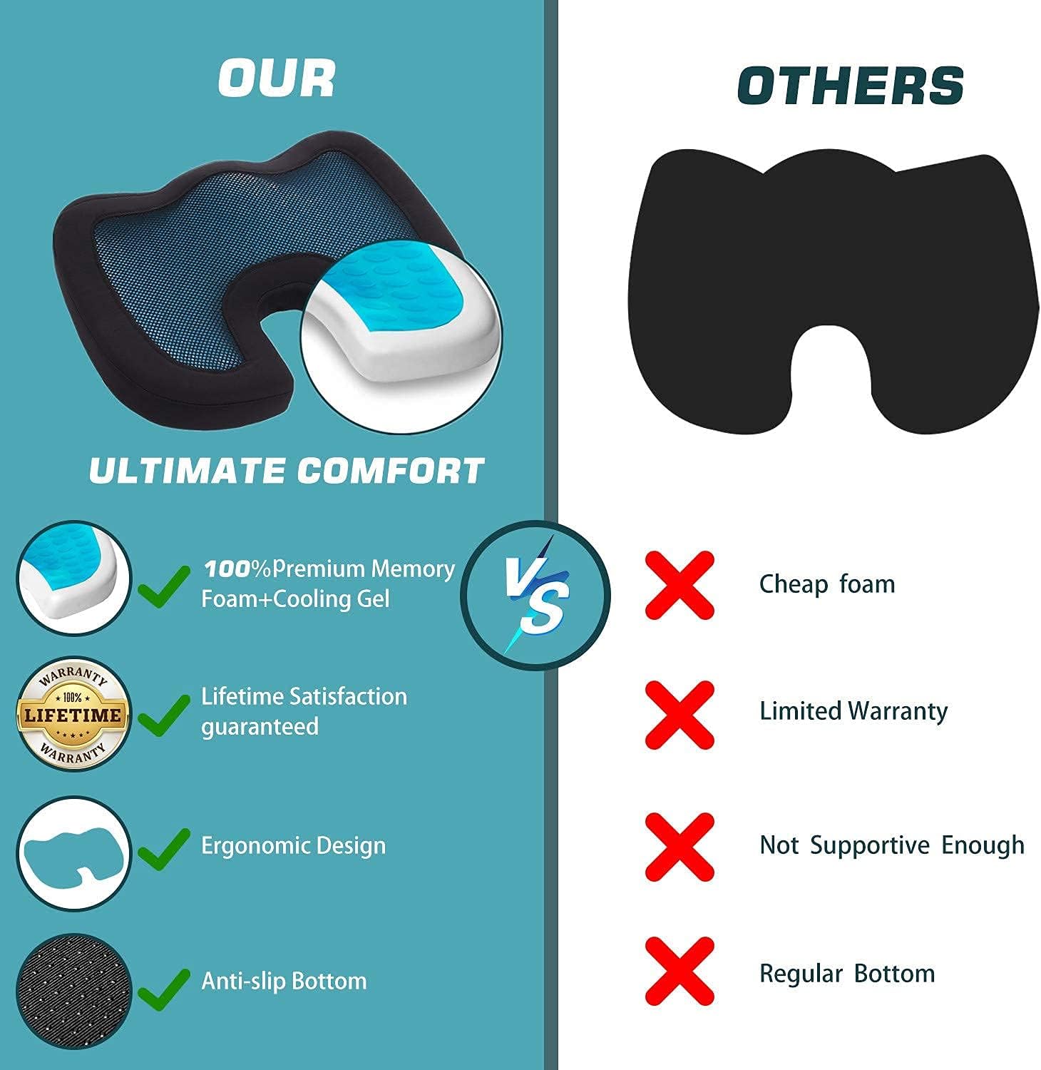 Coccyx Seat Cushion - Memory Foam Seat Cushion for Back Pain&Tailbone Pain Relief with Non-Slip Cover - Perfect for Office Chair Car Wheelchair Travel : Office Products