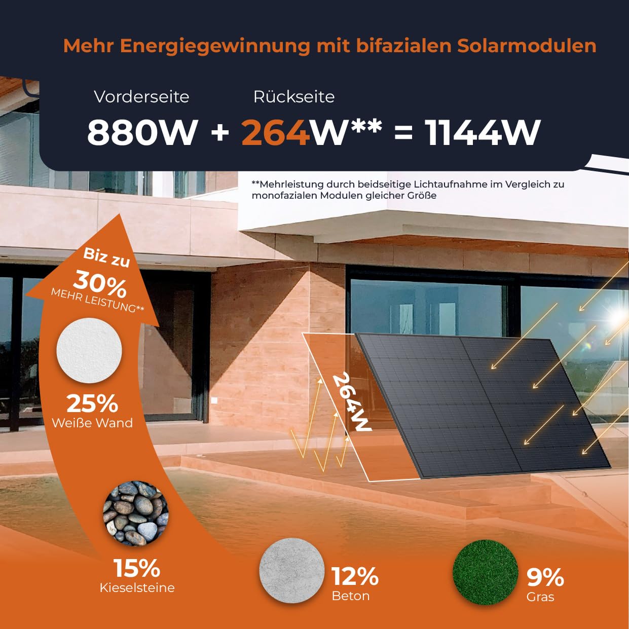Solarway® Balkonkraftwerk 800W mit 890Wp Solarmodulen – Komplettset mit Hoymiles HiFlow 800 Wechselrichter – 2× 445W bifaziale Black Solarpanels – Mini PV Anlage für Steckdose inkl. Zubehör