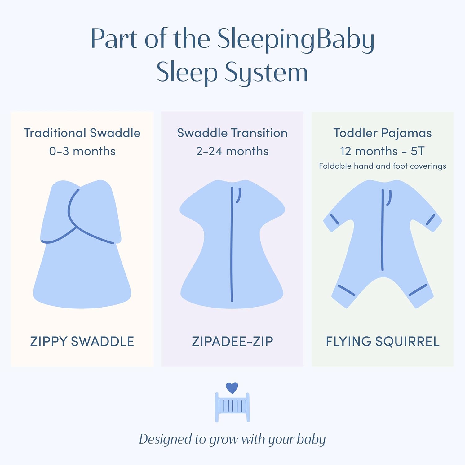 SleepingBaby Toddler Fleece Sleeper - Flying Squirrel Wearable Blanket, No-Slip Cuffs, Zip-Up Footless Hands-Free Sleepwear