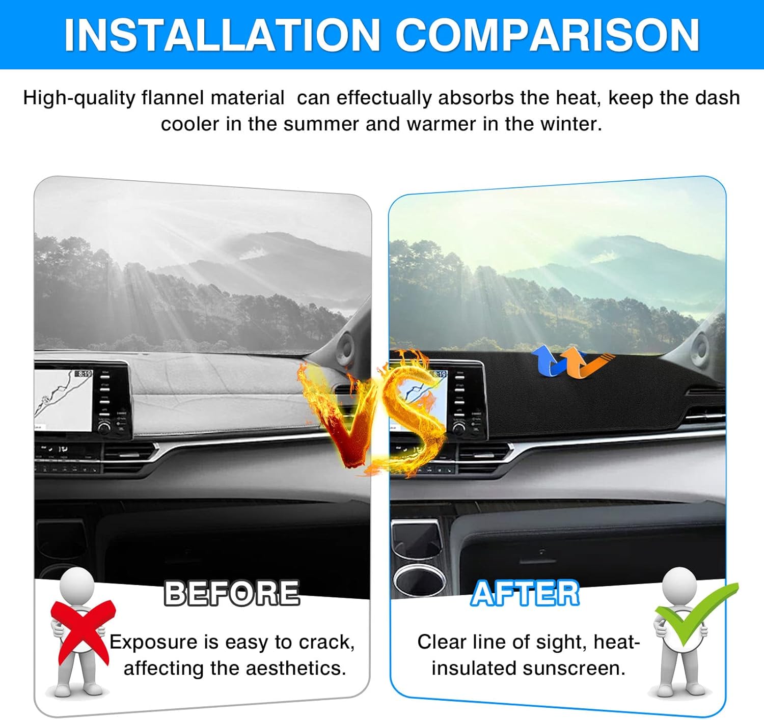 Autorder Dashboard Cover Mat for Toyota Sienna 2021-2024 2025 2026 Accessories Dash Cover Flannel Dash Mat Sunshade Glare UV Rays Protector