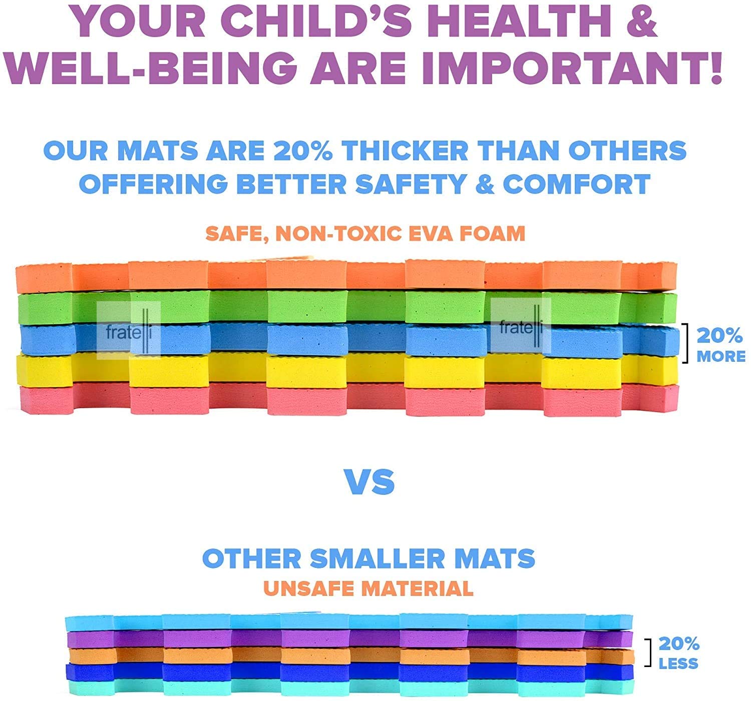 FRATELLI - EN71 Safety Approved Non-Toxic Soft Eva Foam Interlocking Puzzle Mats for Toddlers (36 Tiles of Size 14CMS X 14CMS Alphabet+Number) 3