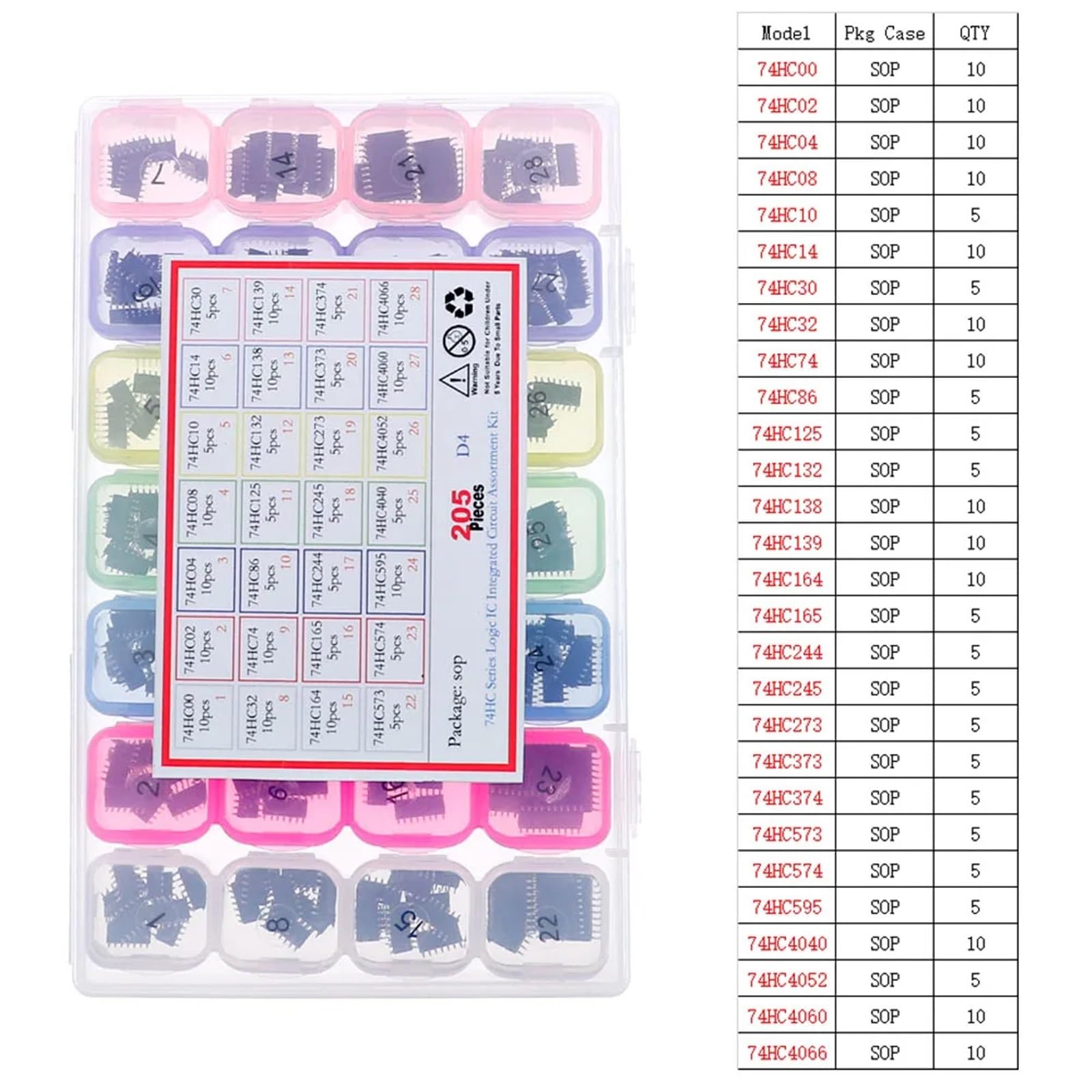 Assortimento di chip for circuiti integrati IC serie 74HCXX 74LSXX CD4000 Set di prese logiche comuni(74HC00-74HC4066 SMD)