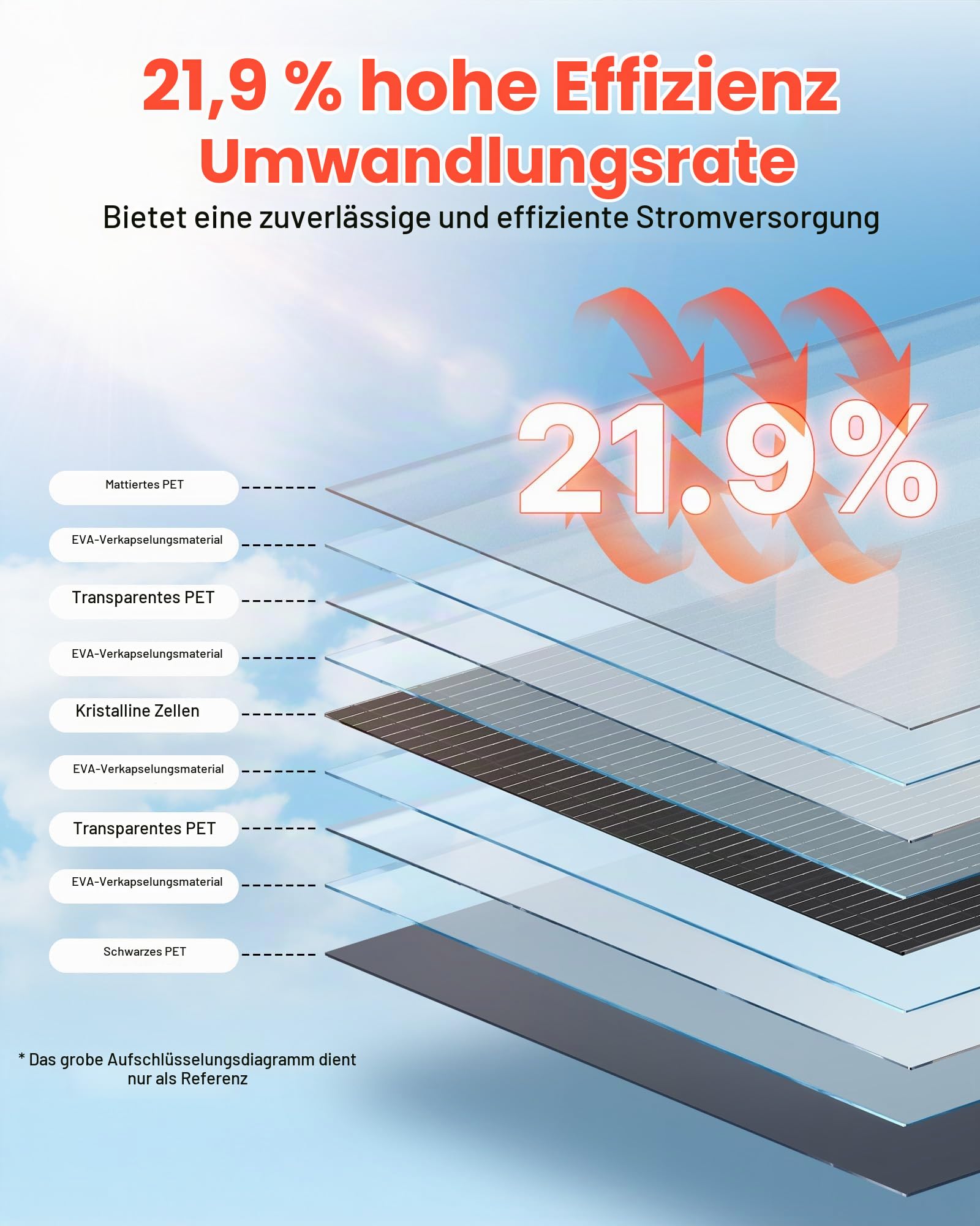 VEVOR Solarmodul Halb Flexibel 200 W, Monokristallines Solarpanel, Netzunabhängiges Mono-Ladegerät mit MC4-Ausgang, IP67 Wasserdicht für Boote, Wohnmobile, Autos, Kabinen & Gebogene Oberflächen