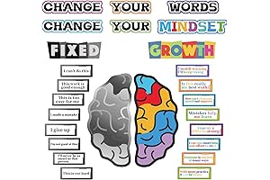 Inspiring Growth Mindset Posters for a Dynamic Classroom Ambiance