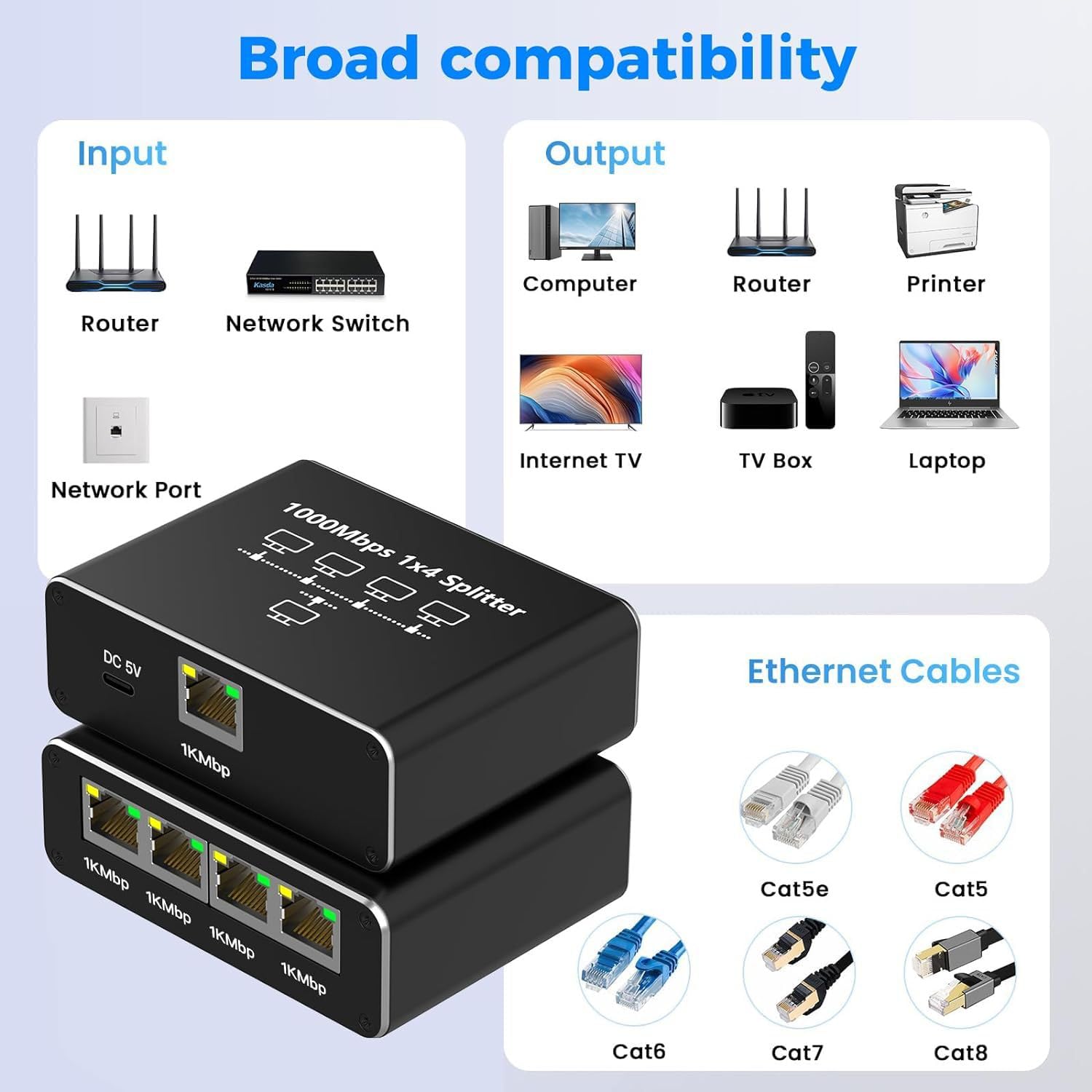 Rozdzielacz Gigabit Ethernet 1 do 4, rozdzielacz sieciowy z kablem zasilającym USB, adapter rozdzielacza internetowego RJ45 1000 Mb/s wysoka prędkość do kabla Cat 5/5e/6/7/8 [4 urządzenia połączone