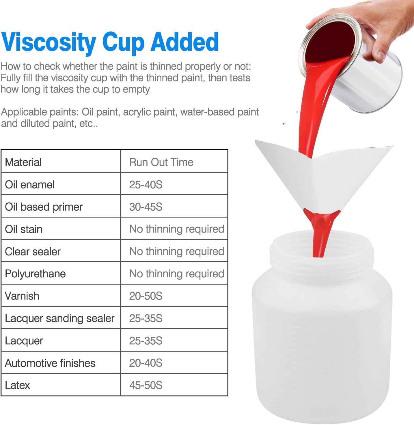 Viscosity cup and table for paint thinning guidelines