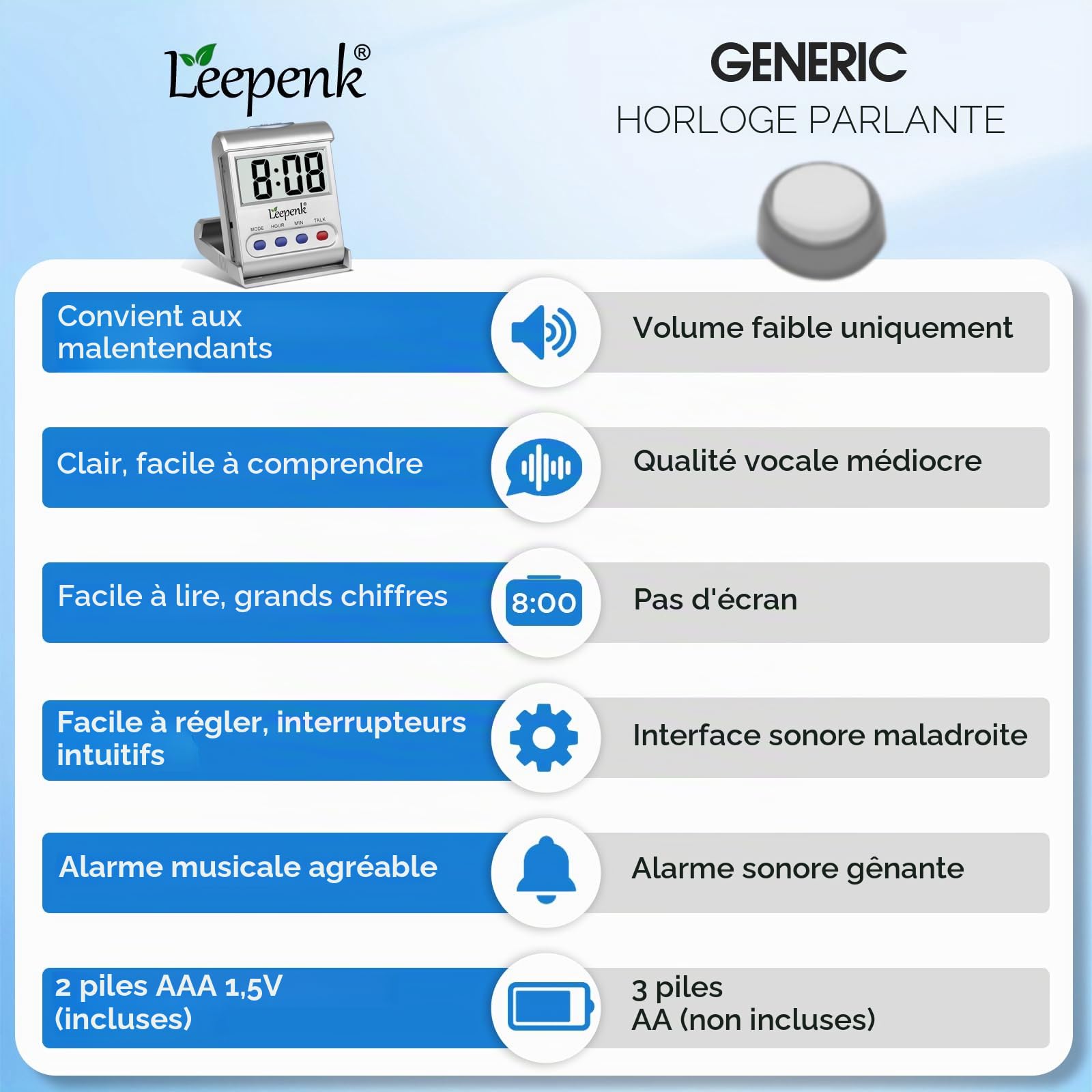LEEPENK Lot de 2 horloges parlantes pour Personnes âgées aveugles, réveils malentendants, Horloge numérique à Piles pour Personnes âgées