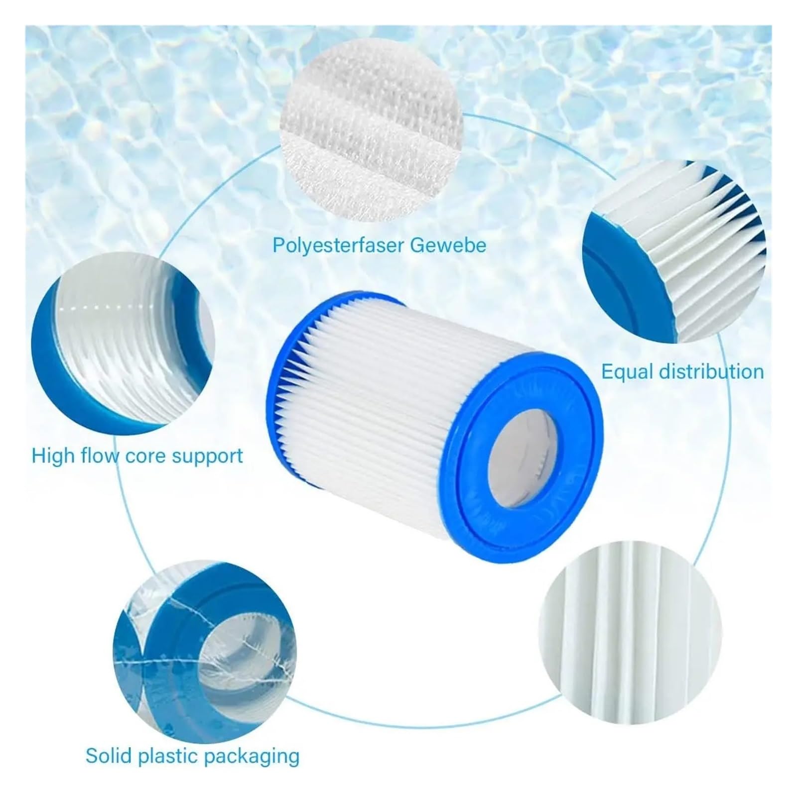 Cartuccia Filtro Tipo II, Cartuccia Filtro For Spa Da Piscina, Compatibile Con Bestway Flowclear II, Compatibile Con Lay Z Spa, 58094, 58383, 58386, 58117, 58386GS(6PCS)