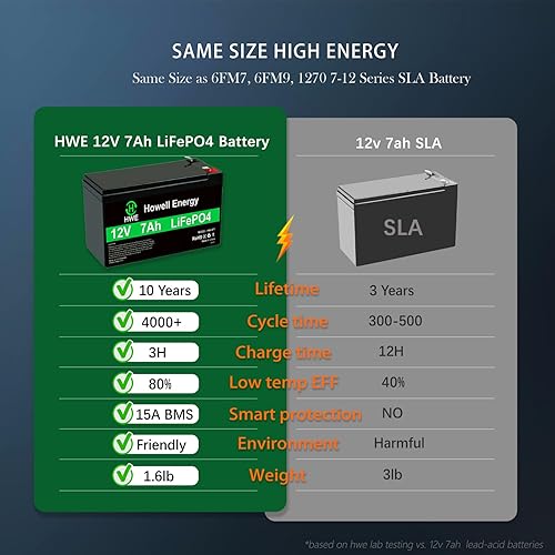 Vista 3 de HWE Batería recargable de 12 V 7 Ah, litio de ciclo profundo 4000 LiFePo4 de 12 voltios 7 amperios de repuesto para batería 6FM7 1270 SLA, sistema