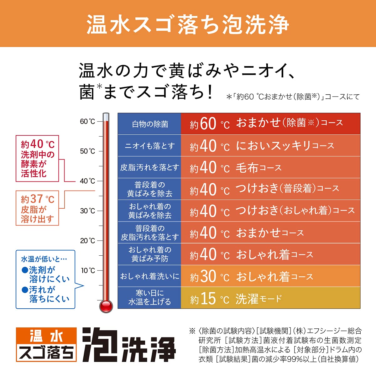 Amazon.co.jp: パナソニック ななめドラム洗濯乾燥機 7kg キューブル 