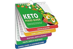 Keto Diet Habits Wall Calendar