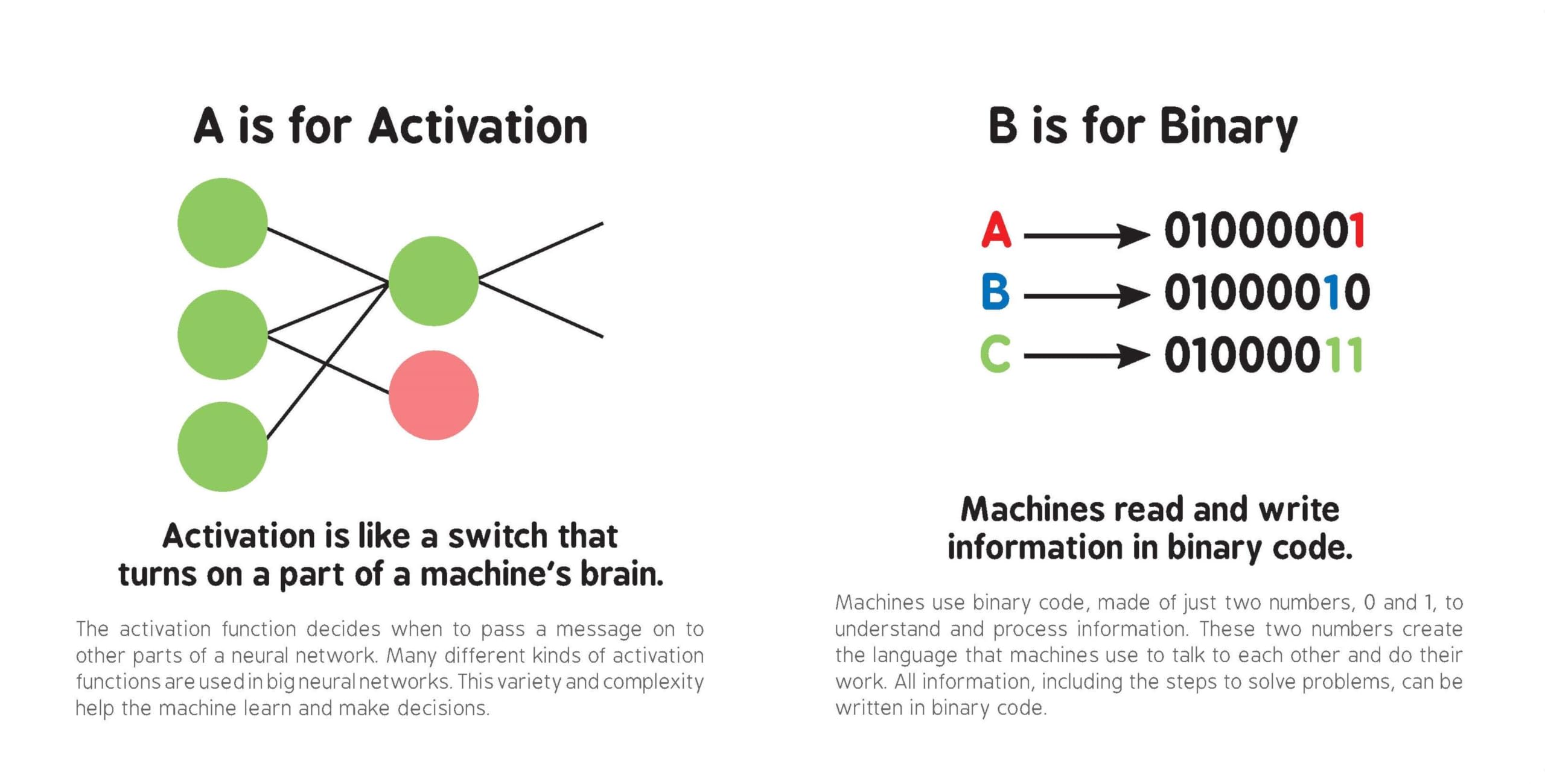 ABCs of Artificial Intelligence