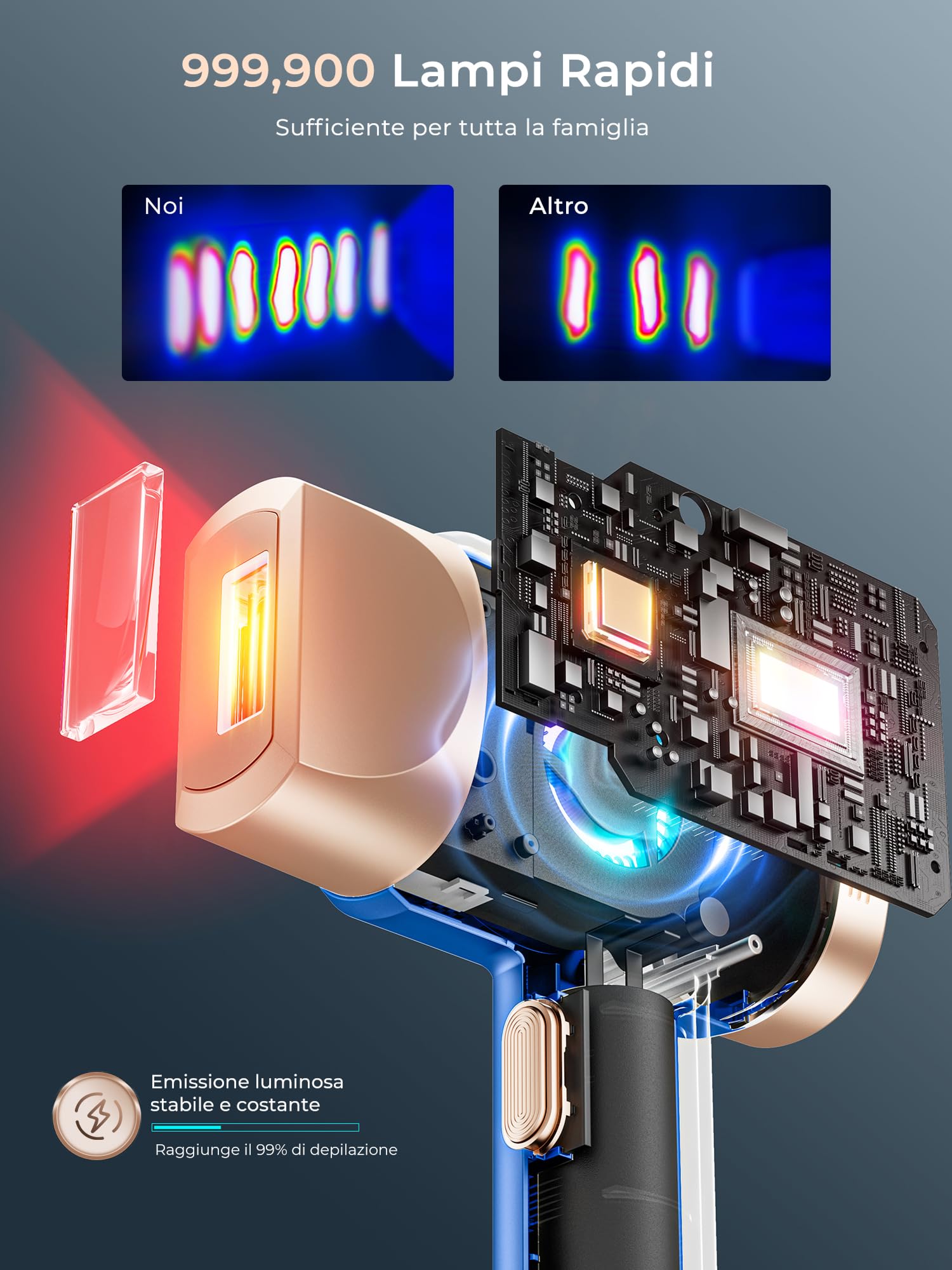 Epilatore Luce Pulsata con Funzione di Raffreddamento a Ghiaccio, Schermo LCD Touch,Modalità di Scorrimento Automatico, Epilatore a Luce Pulsata per Donne e Uomini,Viso, Ascelle, Bikini,Corpo
