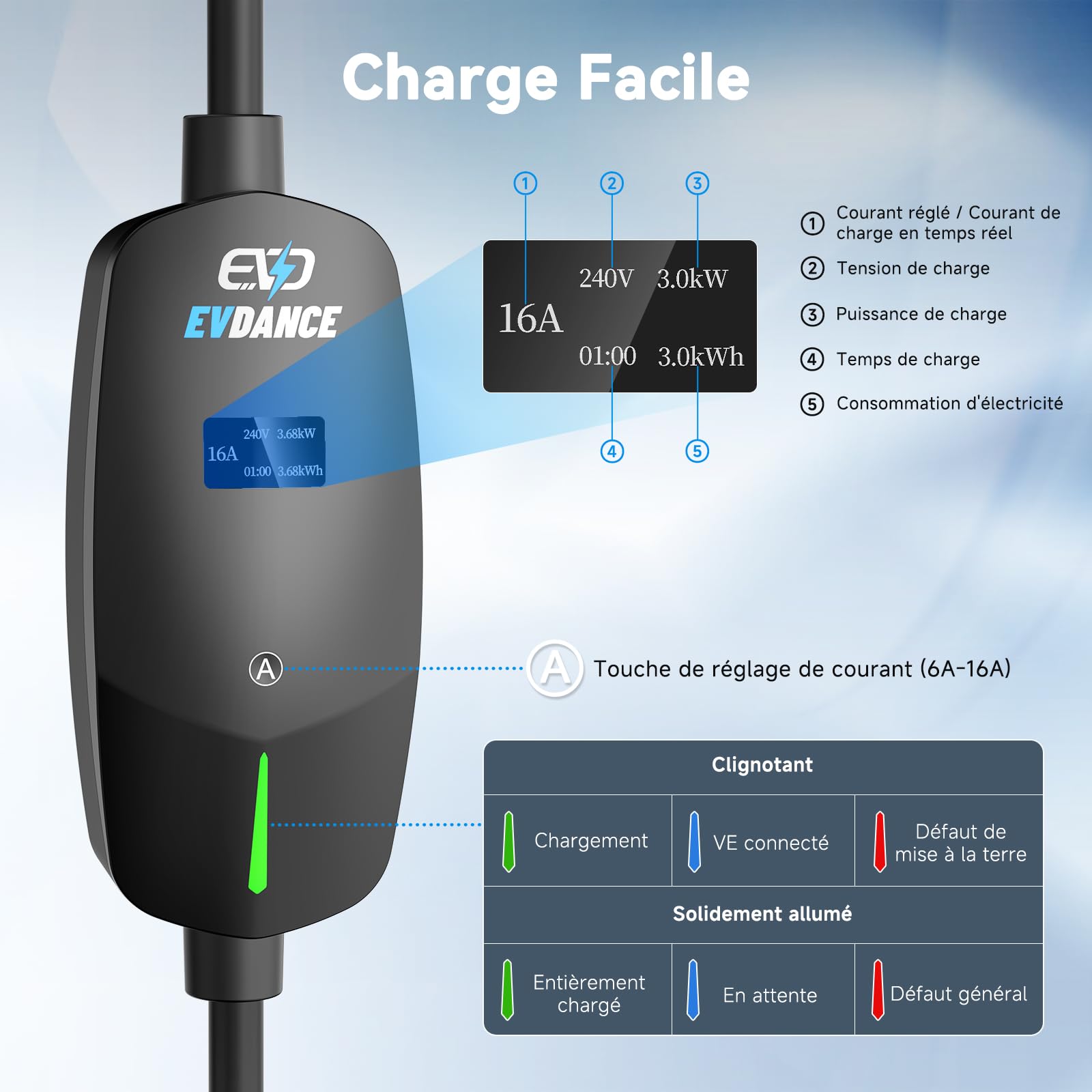 EVDANCE Chargeur Voiture Electrique (3,68 KW, 6-16A, 6,1m) avec Écran OLED | 6-16A Intensité Réglable, Câble Recharge Voiture Électrique Type 2, Étanche IP66, Sac Portable Offert, pour EV IEC 62196-2