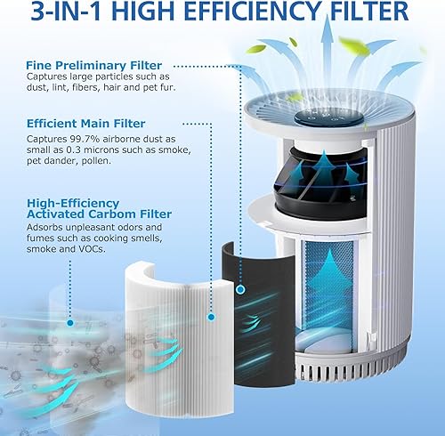 Miniatura 3 de LINNIW Filtro de repuesto KJ80 compatible con purificador de aire Druiap KJ80, filtro giratorio 3 en 1 de 360 de filtro HEPA, carbón activado y