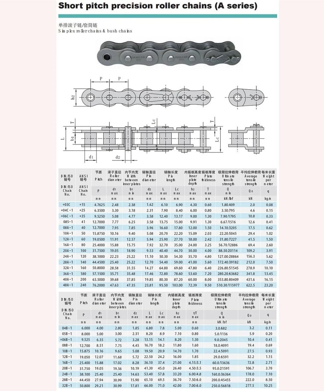 Cadena De Rodillos De Paso Corto De 1,5 M De Largo, Cadena De Transmisión Industrial 04b 05b 06b 08b 10b 12b 16b, 04B-1