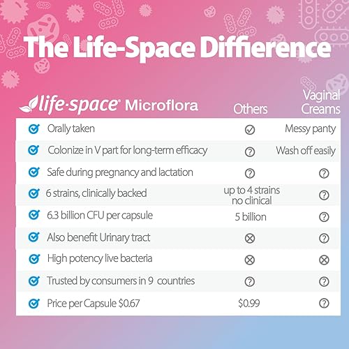 Miniatura 8 de Life-Space Probiótico para mujeres, apoya la microflora vaginal saludable y la comodidad, suplemento diario para mujeres, equilibrio de pH con