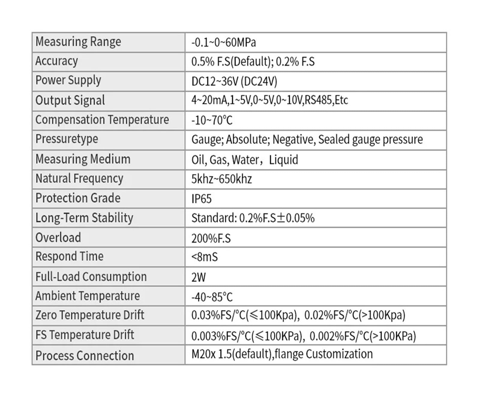1 Sensor de presión hidráulica con Salida de 4-20 mA y transmisor Modbus (0,2 Bar, 1 Bar, 50 Bar, 100 Bar, 150 Bar). Compatible con Tanques de Agua, Aceite y Gas.(0-10v Output,0-10bar)