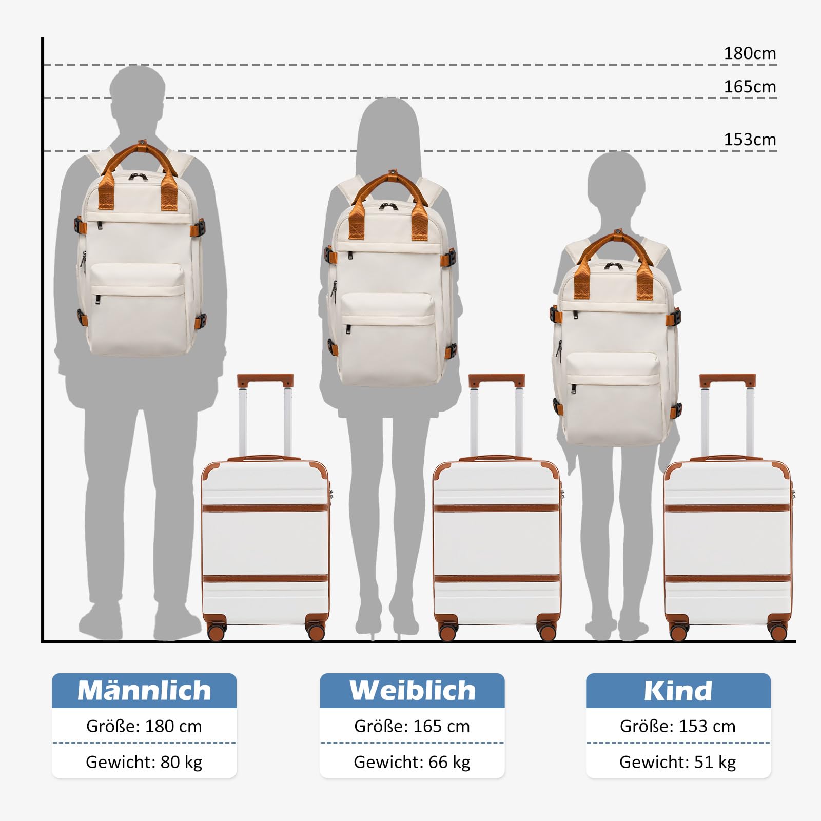 COOLIFE Ryanair Kabinenkoffer-Set 2tlg - 55x40x20+40x30x20 cm EasyJet TSA | PC+ABS Handgepäck Koffer, 4 Doppelrollen, Handgepäck Rucksack, Laptopfach – für Priority-Boarding, Städtetrips & Freizeit