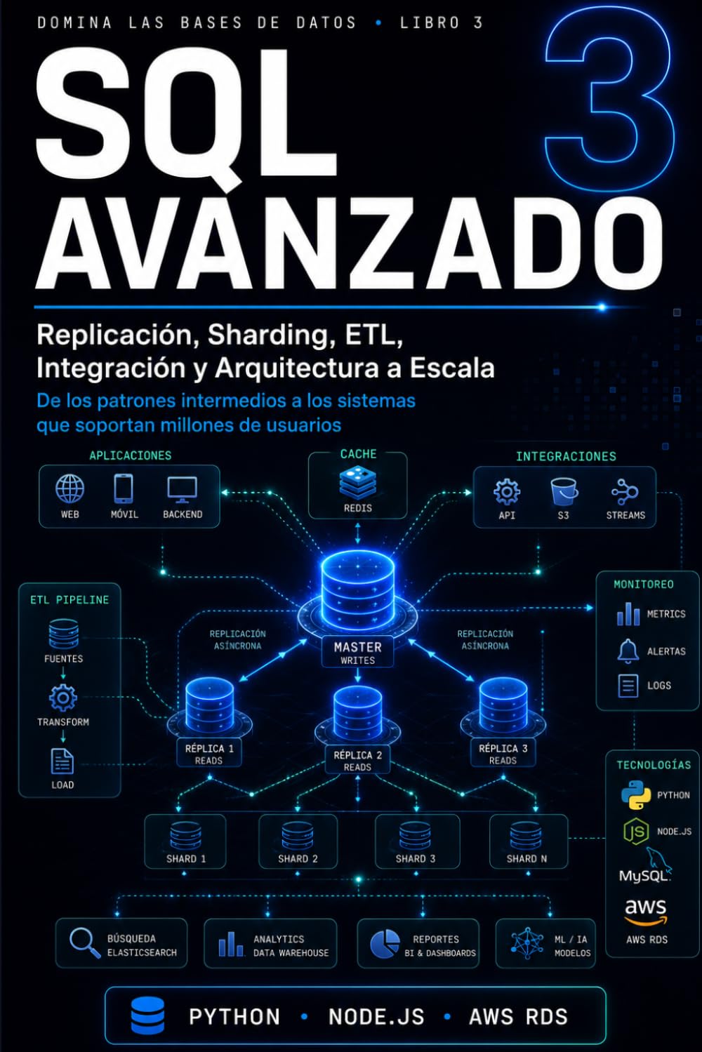 SQL Avanzado Replicación, Sharding, ETL, Integración y Arquitectura a Escala: De los patrones intermedios a los sistemas que soportan millones de usuarios (Domina las Bases de Datos)